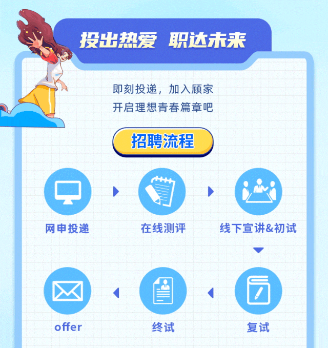 <p>投出热爱职达未来</p>
<table>
<tr><td colspan="8"></td>
<td colspan="2"></td>
</tr>
<tr><td colspan="2"></td>
<td colspan="6"></td>
<td colspan="2"></td>
</tr>
<tr><td colspan="2">大</td>
<td colspan="4"></td>
<td colspan="2"></td>
<td colspan="2"></td>
</tr>
<tr><td></td>
<td></td>
<td rowspan="3" colspan="4">即刻投递,加入顾家开启理想青春篇章吧</td>
<td colspan="2"></td>
<td colspan="2"></td>
</tr>
<tr><td></td>
<td rowspan="2"></td>
<td colspan="2"></td>
<td colspan="2"></td>
</tr>
<tr><td></td>
<td colspan="2"></td>
<td colspan="2"></td>
</tr>
<tr><td colspan="2">CS</td>
<td colspan="4"></td>
<td colspan="2"></td>
<td colspan="2"></td>
</tr>
<tr><td></td>
<td></td>
<td rowspan="3" colspan="4">招聘流程</td>
<td colspan="2"></td>
<td colspan="2"></td>
</tr>
<tr><td></td>
<td></td>
<td rowspan="2" colspan="2"></td>
<td rowspan="2" colspan="2"></td>
</tr>
<tr><td></td>
<td></td>
</tr>
<tr><td></td>
<td></td>
<td></td>
<td></td>
<td colspan="2"></td>
<td colspan="2"></td>
<td colspan="2"></td>
</tr>
<tr><td rowspan="2"></td>
<td></td>
<td></td>
<td rowspan="2">tt</td>
<td></td>
<td></td>
<td colspan="2"></td>
<td colspan="2"></td>
</tr>
<tr><td></td>
<td></td>
<td></td>
<td></td>
<td colspan="4"></td>
</tr>
<tr><td></td>
<td>中</td>
<td>\'</td>
<td>\'是</td>
<td>\'</td>
<td></td>
<td></td>
<td colspan="3"> </td>
</tr>
<tr><td colspan="2"></td>
<td></td>
<td></td>
<td></td>
<td></td>
<td colspan="4"></td>
</tr>
<tr><td rowspan="2" colspan="2">网申投递</td>
<td></td>
<td>注线测评</td>
<td colspan="6">线下宣讲&初试</td>
</tr>
<tr><td></td>
<td></td>
<td></td>
<td colspan="4"></td>
<td></td>
</tr>
<tr><td></td>
<td></td>
<td rowspan="2"></td>
<td rowspan="2"></td>
<td rowspan="2"></td>
<td colspan="2"></td>
<td rowspan="2"></td>
<td></td>
<td></td>
</tr>
<tr><td></td>
<td></td>
<td colspan="2"></td>
<td></td>
<td></td>
</tr>
<tr><td></td>
<td></td>
<td></td>
<td></td>
<td></td>
<td colspan="2"></td>
<td></td>
<td></td>
<td></td>
</tr>
<tr><td rowspan="2"></td>
<td rowspan="2">\'二</td>
<td rowspan="2">(</td>
<td></td>
<td></td>
<td></td>
<td rowspan="3"></td>
<td rowspan="3">园</td>
<td rowspan="3"></td>
<td rowspan="3"></td>
</tr>
<tr><td rowspan="2">图</td>
<td></td>
<td></td>
</tr>
<tr><td></td>
<td></td>
<td></td>
<td>1</td>
<td></td>
</tr>
<tr><td></td>
<td></td>
<td></td>
<td></td>
<td></td>
<td colspan="2"></td>
<td></td>
<td colspan="2"></td>
</tr>
<tr><td colspan="2">offer</td>
<td></td>
<td>终试</td>
<td></td>
<td></td>
<td colspan="2">复试</td>
<td colspan="2"></td>
</tr>
</table>