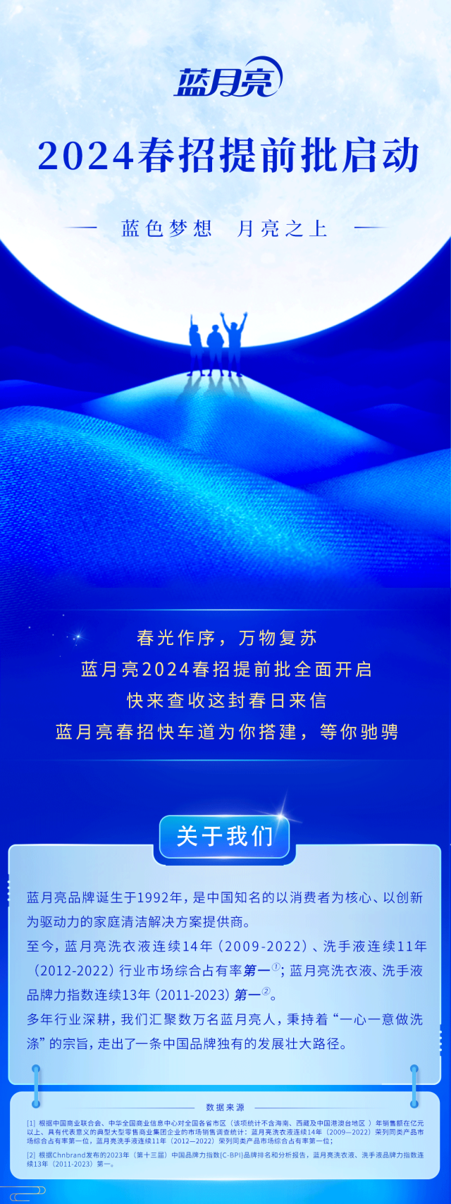 <p>蓝月亮</p>
<p>2024春招提前批启动</p>
<p>蓝色梦想月亮之上一</p>
<p>biY</p>
<p>春光作序,万物复苏</p>
<p>蓝月亮2024春招提前批全面开启</p>
<p>快来查收这封春日来信</p>
<p>蓝月亮春招快车道为你搭建,等你驰骋</p>
<p>关于我们</p>
<p>蓝月亮品牌诞生于1992年,是中国知名的以消费者为核心、以创新</p>
<p>为驱动力的家庭清洁解决方案提供商。</p>
<p>至今,蓝月亮洗衣液连续14年(2009-2022)、洗手液连续11年</p>
<p>(2012-2022)行业市场综合占有率第一0;蓝月亮洗衣液、洗手液</p>
<p>品牌力指数连续13年(2011-2023)第一②。</p>
<p>多年行业深耕,我们汇聚数万名蓝月亮人,秉持着“一心一意做洗</p>
<p>涤”的宗旨,走出了一条中国品牌独有的发展壮大路径。</p>
<p>数据来源</p>
<p>11根据中国商业联合会、中华全国商业信息中心对全国各省市区(该项统计不含海南、西藏及中国港澳台地区)年销售额在亿元</p>
<p>场综合占有牢第一位,蓝月亮洗手液连续11年(2012- -2022) 荣列同类产品市场综合占有率第一位:以上、具有代表意义的典型大型零售商业集团企业的市场销售调查统计:蓝月亮洗衣液连续14年(200 2022荣列同类产品市</p>
<p>[2] 根据Chnbrand发布的2023年(第十三届)中国品牌力指数|C -BPI)品牌排名和分析报告,蓝月亮洗衣液、洗手液品牌力指数连</p>
<p>共13年2U11" 2U23753</p>
