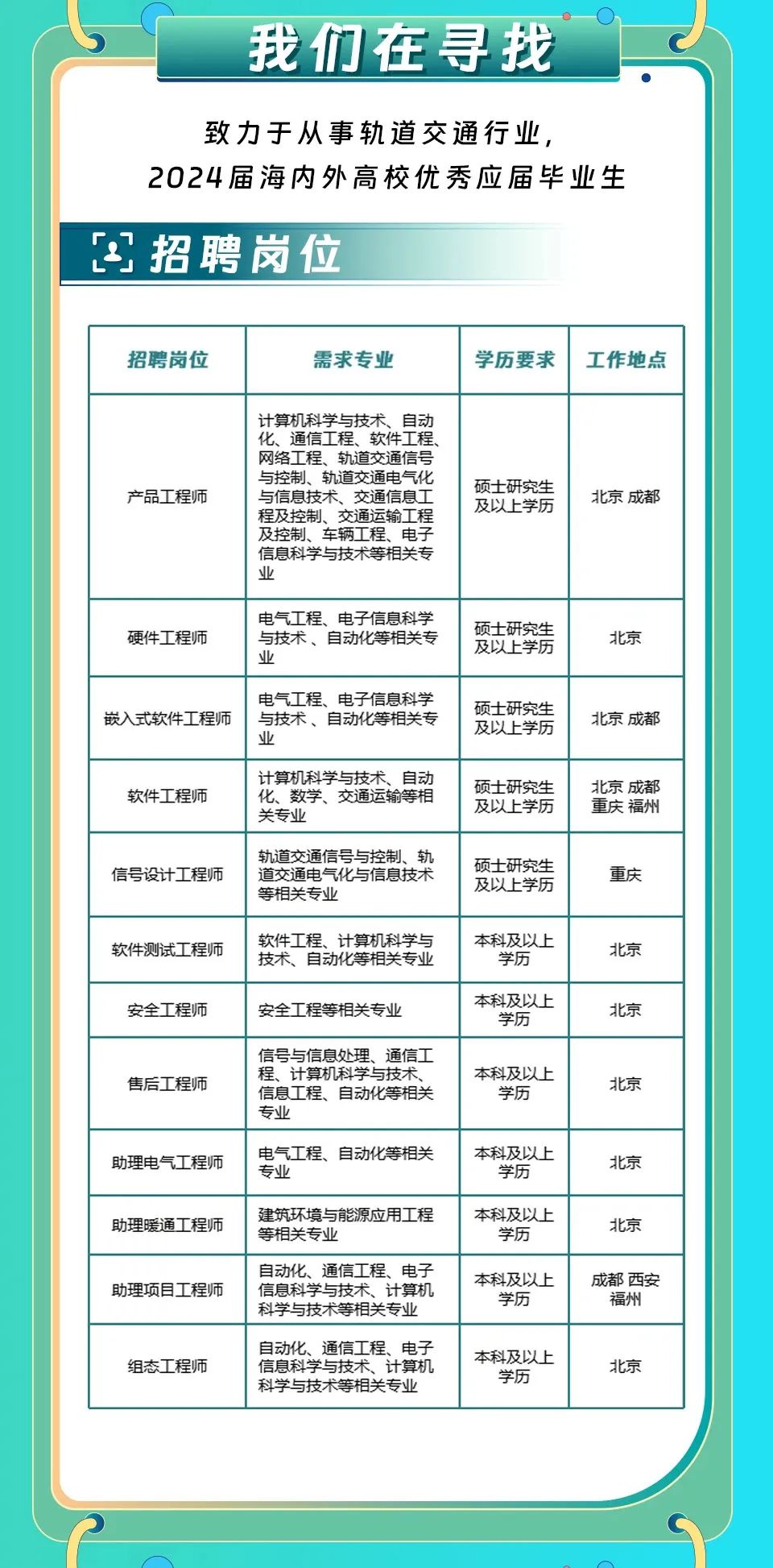 <p>我们在寻找</p>
<p>致力于从事轨道交通行业，</p>
<p>2024届海内外高校优秀应届毕业生</p>
<p>招聘岗位</p>
<p>招聘岗位</p>
<p>需求专业</p>
<p>学历要求</p>
<p>工作地点</p>
<p>产品工程师</p>
<p>计算机科学与技术<br/>、自动<br/>化、通信工程、软件工程<br/>网络工程、轨道交通信号<br/>与控制、轨道交通电气化<br/>与信息技术、交通信息工<br/>程及控制、交通运输工程<br/>及控制、车辆工程、电子<br/>信息科学与技术等相关专<br/>业</p>
<p>硕士研究生<br/>及以上学历</p>
<p>北京成都</p>
<p>硬件工程师</p>
<p>电气工程、电子信息科学<br/>与技术、自动化等相关专<br/>业</p>
<p>嵌入式软件工程师</p>
<p>电气工程、电子信息科学<br/>与技术、自动化等相关专<br/>业</p>
<p>软件工程师</p>
<p>计算机科学与技术、自动<br/>化、数学、交通运输等相<br/>关专业</p>
<p>信号设计工程师</p>
<p>轨道交通信号与控制、轨<br/>道交通电气化与信息技术<br/>等相关专业</p>
<p>硕士研究生<br/>及以上学历</p>
<p>硕士研究生<br/>及以上学历</p>
<p>硕士研究生<br/>及以上学历</p>
<p>硕士研究生<br/>及以上学历</p>
<p>北京</p>
<p>北京成都</p>
<p>北京成都<br/>重庆福州</p>
<p>重庆</p>
<p>软件测试工程师</p>
<p>软件工程、计算机科学与<br/>技术、自动化等相关专业</p>
<p>安全工程师</p>
<p>售后工程师</p>
<p>助理电气工程师</p>
<p>安全工程等相关专业<br/>信号与信息处理、通信工<br/>程、计算机科学与技术<br/>信息工程、自动化等相关<br/>专业</p>
<p>电气工程、自动化等相关<br/>专业</p>
<p>本科及以上</p>
<p>学历<br/>本科及以上</p>
<p>学历</p>
<p>本科及以上</p>
<p>学历</p>
<p>本科及以上</p>
<p>学历</p>
<p>北京</p>
<p>北京</p>
<p>北京</p>
<p>北京</p>
<p>助理暖通工程师<br/>助理项目工程师</p>
<p>建筑环境与能源应用工程<br/>等相关专业</p>
<p>自动化、通信工程、电子<br/>信息科学与技术、计算机<br/>科学与技术等相关专业</p>
<p>组态工程师</p>
<p>自动化、通信工程、电子<br/>信息科学与技术、计算机<br/>科学与技术等相关专业</p>
<p>本科及以上</p>
<p>学历</p>
<p>本科及以上</p>
<p>学历</p>
<p>北京</p>
<p>成都西安</p>
<p>福州</p>
<p>本科及以上</p>
<p>学历</p>
<p>北京</p>
