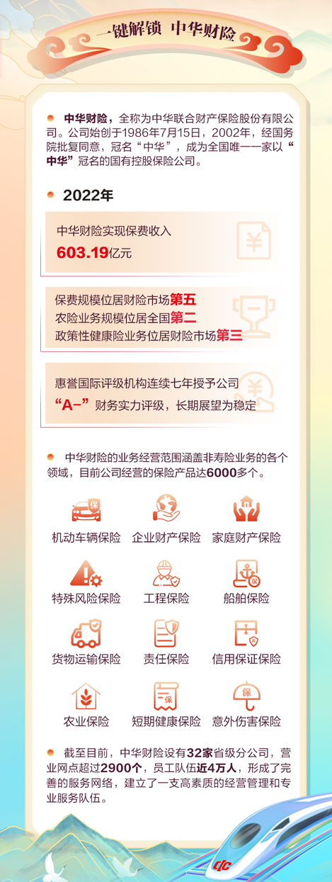 <p>键解锁 中华财险6</p>
<p>中华财险，全称为中华联合财产保险股份有限公<br/>司。公司始创于1986年7月15日，2002年，经国务<br/>院批复同意，冠名“中华”，成为全国唯一一家以“<br/>中华”冠名的国有控股保险公司。</p>
<p>2022年</p>
<p>中华财险实现保费收入<br/>603.19亿元</p>
<p>保费规模位居财险市场第五<br/>农险业务规模位居全国第二</p>
<p>政策性健康险业务位居财险市场第三</p>
<p>惠誉国际评级机构连续七年授予公司<br/>"A-”<br/>财务实力评级，长期展望为稳定</p>
<p>中华财险的业务经营范围涵盖非寿险业务的各个<br/>领域，目前公司经营的保险产品达6000多个。</p>
<p>机动车辆保险<br/>企业财产保险家庭财产保险</p>
<p>特殊风险保险</p>
<p>V.<br/>货物运输保险</p>
<p>工程保险</p>
<p>0</p>
<p>责任保险</p>
<p>船舶保险</p>
<p> <br/>信用保证保险</p>
<p>农业保险</p>
<p>国</p>
<p>短期健康保险意外伤害保险</p>
<p>截至目前，中华财险设有32家省级分公司，营<br/>业网点超过2900个，员工队伍近4万人，形成了完<br/>善的服务网络，建立了一支高素质的经营管理和专<br/>业服务队伍。</p>
