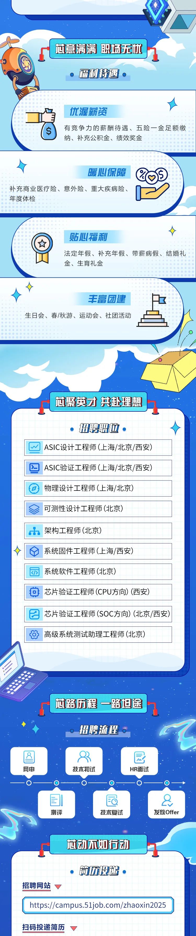 <p>芯意满润职场无忧</p>
<p> 品利待遇o</p>
<p>优渥薪资</p>
<p>($)有竞争力的薪酬待遇、五险一金足额缴</p>
<p>纳、补充公积金、绩效奖金</p>
<p>暖心保障</p>
<p>补充商业医疗险、意外险、重大疾病险、</p>
<p>贴心福利</p>
<p>法定年假、补充年假、带薪病假、结婚礼</p>
<p>金、生育礼金</p>
<p>丰富团建</p>
<p>生日会、春/秋游、运动会、社团活动</p>
<p>芯聚英才共赴理想</p>
<p> 招聘职位。</p>
<p>四</p>
<p>图</p>
<p>2</p>
<p>图</p>
<p>网申</p>
<p>-O- </p>
<p>扫码投递简历 </p>

<table>
<tr><td colspan="2">ASIC设计工程师(_上海/北京/西安)。</td>
</tr>
<tr><td colspan="2">ASIC验证工程师(上海/北京/西安)物理设计工程师(上海/北京)可测性设计工程师(北京) n架构工程师(北京)系统固件工程师(上海/西安)丽系统软件工程师(北京)向芯片验证工程师(CPU方向) (西安)芯片验证工程师(SOC方向) (北京/西安)问高级系统测试助理工程师(北京)芯路历程一路坦途招聘 流程。 .园技术初试 HR面试-0-</td>
</tr>
<tr><td>国测评 技术复试</td>
<td></td>
</tr>
<tr><td>芯动不如行动</td>
<td></td>
</tr>
<tr><td colspan="2">简历投递 招聘网站 </td>
</tr>
<tr><td colspan="2"> https://campus.51job.com/zhaoxin2025</td>
</tr>
</table>
