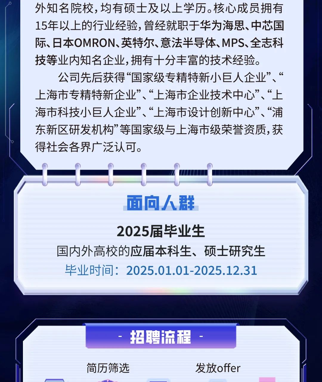 <p>外知名院校,均有硕士及以上学历。核心成员拥有<br/>15年以上的行业经验,曾经就职于华为海思、中芯国<br/>际、日本OMRON、英特尔、意法半导体、MPS、全志科<br/>技等业内知名企业,拥有十分丰富的技术经验。</p>
<p>公司先后获得“国家级专精特新小巨人企业”、“<br/>上海市专精特新企业”、“上海市企业技术中心”、“上<br/>海市科技小巨人企业”、“上海市设计创新中心”、“浦<br/>东新区研发机构”等国家级与上海市级荣誉资质，获<br/>得社会各界广泛认可。</p>
<p>面向人群</p>
<p>2025届毕业生</p>
<p>国内外高校的应届本科生、硕士研究生<br/>毕业时间:2025.01.01-2025.12.31</p>
<p>招聘流程</p>
<p>简历筛选</p>
<p>发放offer</p>
