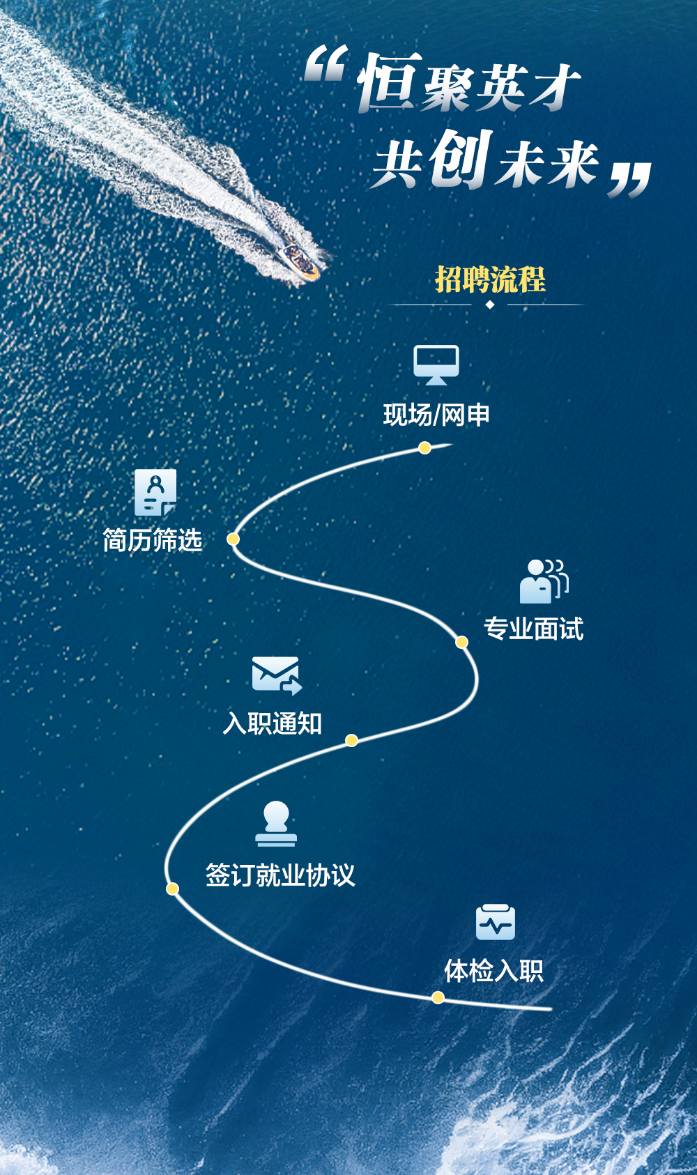 <p>4C</p>
<p>恒聚英才</p>
<p>共创未来”</p>
<p>招聘流程</p>
<p>;只</p>
<p>现场/网申</p>
<p>合</p>
<p>简历筛选</p>
<p>专业面试</p>
<p>入职通知</p>
<p>2</p>
<p>签订就业协议</p>
<p>w</p>
<p>体检入职</p>
