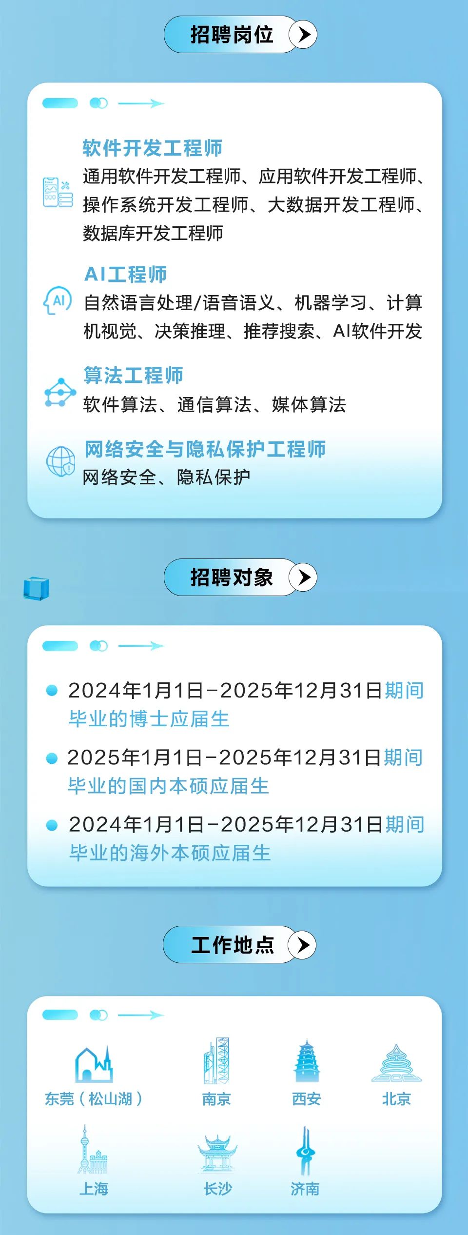 p>招聘岗位 /p> p>软件开发工程师 /p> p>通用软件开发工程师,应用