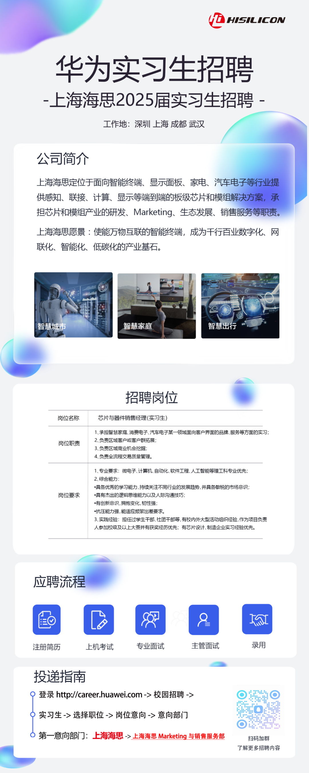 <p>H1SIL1CON</p>
<p>华为实习生招聘<br/>-上海海思2025届实习生招聘-</p>
<p>工作地:深圳上海成都武汉</p>
<p>公司简介</p>
<p>上海海思定位于面向智能终端、显示面板、家电、汽车电子等行业提<br/>供感知、联接、计算、显示等端到端的板级芯片和模组解决方案，承<br/>担芯片和模组产业的研发、Marketing、生态发展、销售服务等职责。</p>
<p>上海海思愿景:使能万物互联的智能终端，成为千行百业数字化、网<br/>联化、智能化、低碳化的产业基石。</p>
<p>知<br/>6元</p>
<p>智彗家庭</p>
<p>智</p>
<p>招聘岗位</p>
<p>岗位名称<br/>岗位职责</p>
<p>岗位要求</p>
<p>芯片与器件销售经理(实习生)</p>
<p>1、承担智慧家庭、消费电子、汽车电子某一领域面向客户界面的品牌、服务等方面的实习<br/>2、负责区域客户或客户群拓展</p>
<p>3、负责区域商业机会挖掘</p>
<p>4、负责全流程交易质量管理。</p>
<p>1、专业要求:微电子、计算机、自动化、软件工程、人工智能等理工科专业优先;<br/>2、综合能力</p>
<p>.具备优秀的学习能力,持续关注不同行业的发展趋势,并具备敏锐的市场意识;<br/>.具有杰出的逻辑思维能力以及人际沟通技巧</p>
<p>"有创新意识,拥抱变化,韧性强</p>
<p>抗压能力强,能适应频繁出差要求</p>
<p>3、实践经验:担任过学生干部、社团干部等,有校内外大型活动组织经验,作为项目负责<br/>人参加校级及以上大赛并有获奖经历优先;有芯片设计、制造企业实习经验优先。</p>
<p>应聘流程</p>
<p>注册简历</p>
<p>上机考试</p>
<p>专业面试</p>
<p>8</p>
<p>主管面试</p>
<p>价</p>
<p>录用</p>
<p>投递指南</p>
<p>O登录 http://career.huawei.com->校园招聘-></p>
<p>实习生->选择职位->岗位意向 ->意向部门</p>
<p>第一意向部门:上海海思->上海海思Marketing 与销售服务部</p>
<p> <br/>福<br/>扫码加群<br/>了解更多招聘内容</p>
