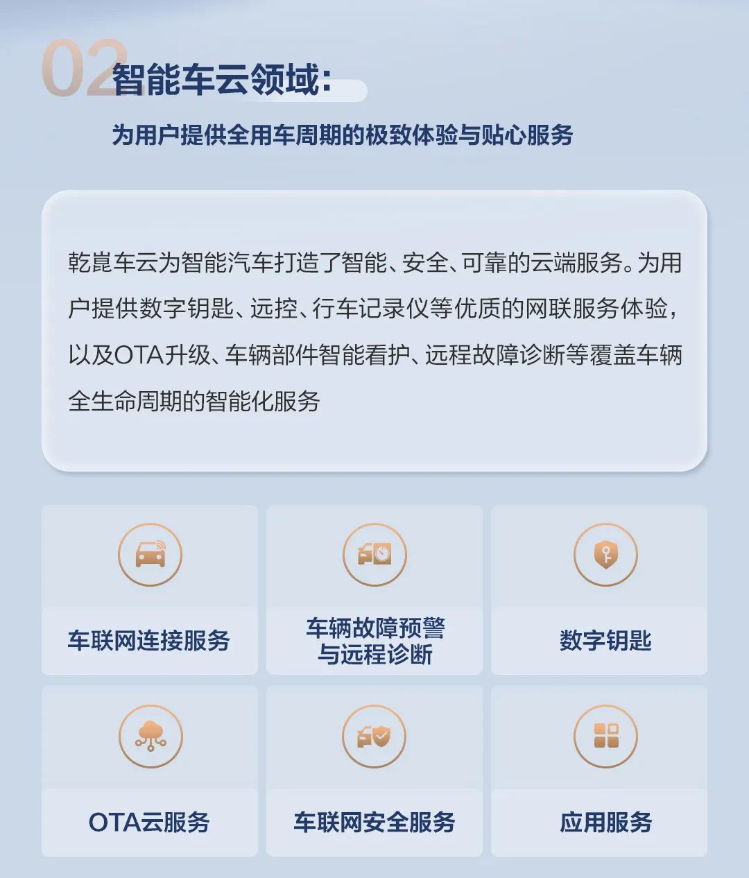<p>0</p>
<p>智能车云领域:</p>
<p>为用户提供全用车周期的极致体验与贴心服务</p>
<p>乾车云为智能汽车打造了智能、安全、可靠的云端服务。为用<br/>户提供数字钥匙、远控、行车记录仪等优质的网联服务体验，<br/>以及OTA升级、车辆部件智能看护、远程故障诊断等覆盖车辆<br/>全生命周期的智能化服务</p>
<p>车联网连接服务</p>
<p>06</p>
<p>OTA云服务</p>
<p>车辆故障预警<br/>与远程诊断</p>
<p> </p>
<p>车联网安全服务</p>
<p>数字钥匙</p>
<p>应用服务</p>
