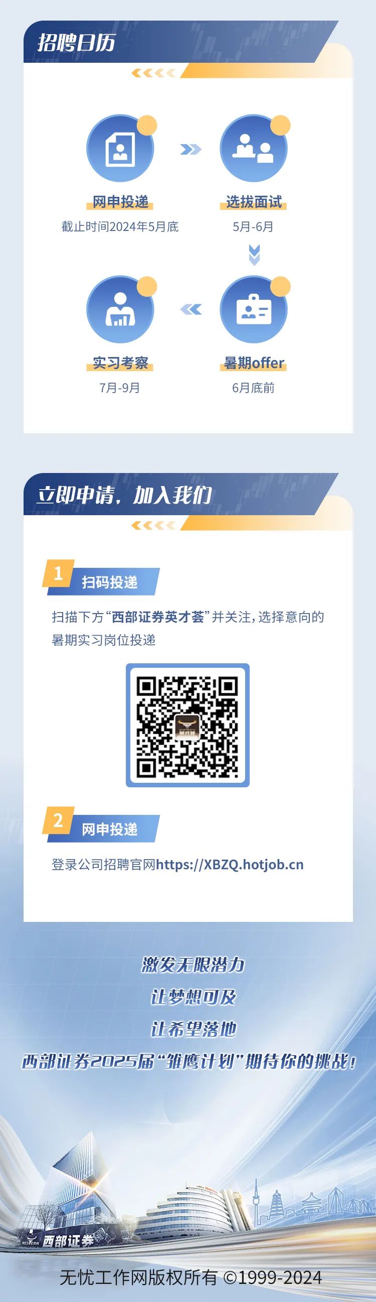 <p>招聘日历</p>
<p><<<<。</p>
<p>目》.m</p>
<p>网申投递选拔面试</p>
<p>截止时间2024年5月底5月-6月</p>
<p>i</p>
<p>实习考察暑期offer</p>
<p>7月-9月6月底前</p>
<p>立即申请,加入我们</p>
<p><《《《</p>
<p>扫码投递</p>
<p>扫描下方“西部证券英才荟”并关注,选择意向的</p>
<p>暑期实习岗位投递</p>
<p>2网申投递</p>
<p>登录公司招聘官网https://XBZQ.hotjob.cn</p>
<p>激发无限潜力</p>
<p>让梦想可及</p>
<p>让希望落地</p>
<p>西部证券2025届“雏鹰计划"期待你的挑战:</p>
<p>西部证券</p>
<p>无忧工作网版权所有01999-2024</p>
