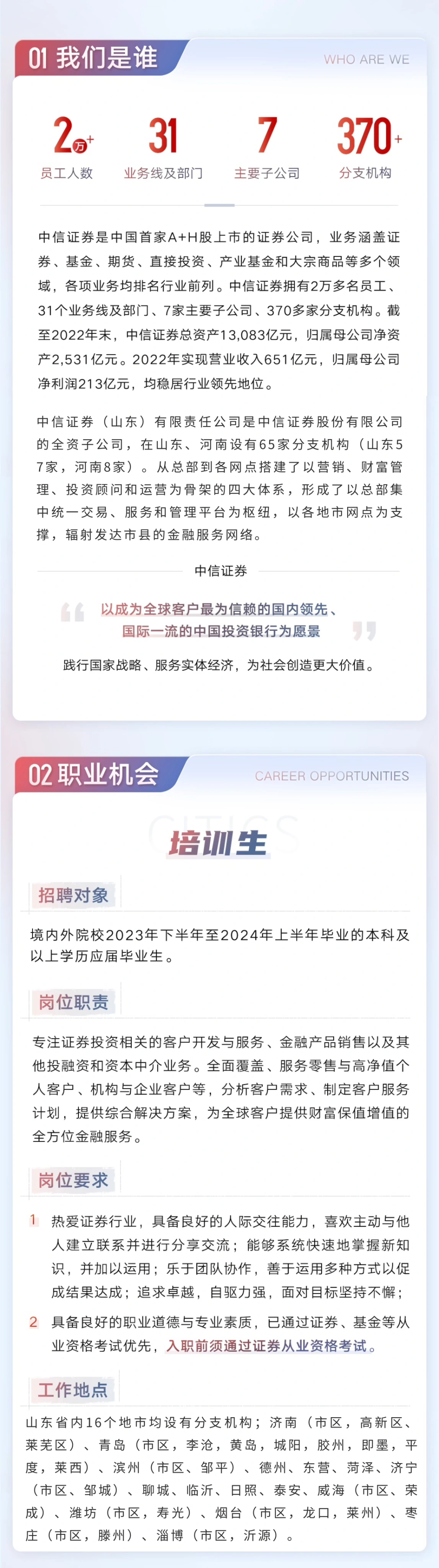 <p>01我们是谁</p>
<p>WHO ARE WE</p>
<p>20</p>
<p>员工人数</p>
<p>31<br/>业务线及部门</p>
<p>主要子公司</p>
<p>370+</p>
<p>分支机构</p>
<p>中信证券是中国首家A+H股上市的证券公司,业务涵盖证<br/>券、基金、期货、直接投资、产业基金和大宗商品等多个领<br/>域,各项业务均排名行业前列。中信证券拥有2万多名员工、<br/>31个业务线及部门、7家主要子公司、370多家分支机构。截<br/>至2022年末,中信证券总资产13,083亿元,归属母公司净资<br/>产2,531亿元。2022年实现营业收入651亿元,归属母公司<br/>净利润213亿元,均稳居行业领先地位。</p>
<p>中信证券(山东)有限责任公司是中信证券股份有限公司<br/>的全资子公司,在山东、河南设有65家分支机构<br/>(山东5<br/>7家,河南8家)。从总部到各网点搭建了以营销、财富管<br/>理、投资顾问和运营为骨架的四大体系,形成了以总部集<br/>中统一交易、服务和管理平台为枢纽,以各地市网点为支<br/>撑,辐射发达市县的金融服务网络。</p>
<p>中信证券</p>
<p>以成为全球客户最为信赖的国内领先、</p>
<p>国际一流的中国投资银行为愿景</p>
<p>践行国家战略、服务实体经济,为社会创造更大价值。</p>
<p>02职业机会</p>
<p>CAREER OPPORTUNITIES</p>
<p>培训生</p>
<p>招聘对象</p>
<p>境内外院校2023年下半年至2024年上半年毕业的本科及<br/>以上学历应届毕业生。</p>
<p>岗位职责</p>
<p>专注证券投资相关的客户开发与服务、金融产品销售以及其<br/>他投融资和资本中介业务。全面覆盖、服务零售与高净值个<br/>人客户、机构与企业客户等,分析客户需求、制定客户服务<br/>计划,提供综合解决方案,为全球客户提供财富保值增值的<br/>全方位金融服务。</p>
<p>岗位要求</p>
<p>热爱证券行业,具备良好的人际交往能力,喜欢主动与他<br/>人建立联系并进行分享交流;能够系统快速地掌握新知<br/>识,并加以运用;乐于团队协作,善于运用多种方式以促<br/>成结果达成;追求卓越,自驱力强,面对目标坚持不懈;<br/>2具备良好的职业道德与专业素质,已通过证券、基金等从<br/>业资格考试优先,入职前须通过证券从业资格考试。</p>
<p>工作地点</p>
<p>山东省内16个地市均设有分支机构;济南(市区,高新区、<br/>莱芜区)、青岛(市区,李沧,黄岛,城阳,胶州,即墨,平<br/>度,莱西)、滨州(市区、邹平)、德州、东营、菏泽、济宁<br/>(市区、邹城)、聊城、临沂、日照、泰安、威海(市区、荣<br/>成)、潍坊(市区,寿光)、烟台(市区,龙口,莱州)、枣<br/>庄(市区,滕州)、淄博(市区,沂源)。</p>