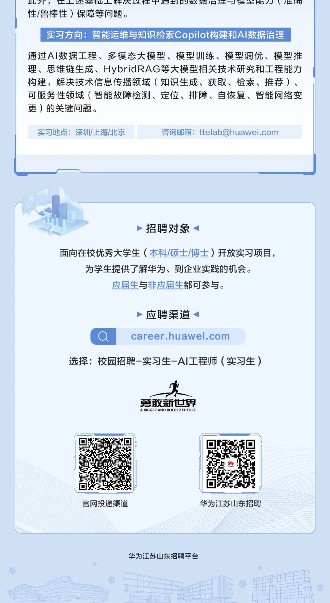 <p>T,位处圣仙车大地性十迪奴后☐生一铁生化J "旺 用</p>
<p>性/鲁棒性)保障等问题。</p>
<p>实习方向:智能运维与知识检索Copilot构建和A1数据治理</p>
<p>通过Al数据工程、多模态大模型、模型训练、模型调优、模型推</p>
<p>理、思维链生成、HybridRAG等大模型相关技术研究和工程能力</p>
<p>构建,解决技术信息传播领域(知识生成、获取、检索、推荐)、</p>
<p>可服务性领域(智能故障检测、定位、排障、自恢复、智能网络变</p>
<p>更)的关键问题。</p>
<p>实习地点:深圳上海/北京咨询邮箱: ttelab@huawei.com</p>

<table>
<tr><td colspan="9"></td>
</tr>
<tr><td colspan="9">.1 。>招聘对象面向在校优秀大学生(本科/硕士/博士)开放实习项目,为学生提供了解华为、到企业实践的机会。应届生与非应届生都可参与。应聘渠道Q career .huawei. com选择:校园招聘-实习生-AI工程师(实习生)零勇敢新世界A BIGGER AND BOLDER FUTURE</td>
</tr>
<tr><td colspan="5">回回</td>
<td colspan="2">回业中占。 t</td>
<td colspan="2"></td>
</tr>
<tr><td colspan="9">官网投递渠道 华为江苏山东招聘华为江苏山东招聘平台会</td>
</tr>
<tr><td></td>
<td></td>
<td></td>
<td></td>
<td rowspan="2"></td>
<td rowspan="2"></td>
<td colspan="3"></td>
</tr>
<tr><td></td>
<td></td>
<td></td>
<td></td>
<td></td>
<td></td>
<td></td>
</tr>
</table>

