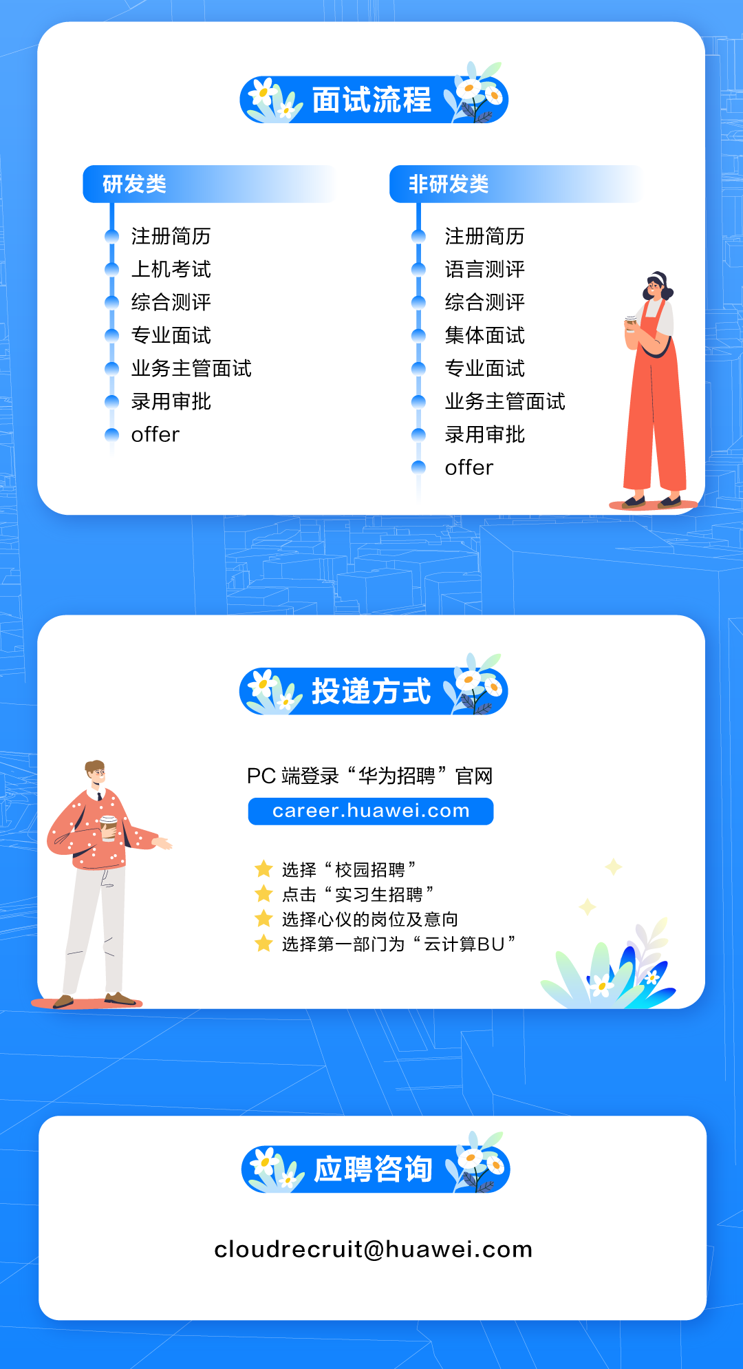 
<table>
<tr><td>出面试流程研发类 非研发类注册简历 注册简历I .上机考试 I 语言测评I 综合测评 I 综合测评I 专业面试 集体面试1业务主管面试 L 专业面试1。录用审批 业务主管面试I offer 录用审批Ioffer</td>
</tr>
<tr><td></td>
</tr>
<tr><td>投递方式6 PC端登录“华为招聘”官网/ career.huawei.comC )  选择“校园招聘”)  点击“实习生招聘”  选择心仪的岗位及意向)  选择第一部门为“云计算BU”)、</td>
</tr>
<tr><td>送应聘咨询cloudrecruit@huawei. com</td>
</tr>
</table>
