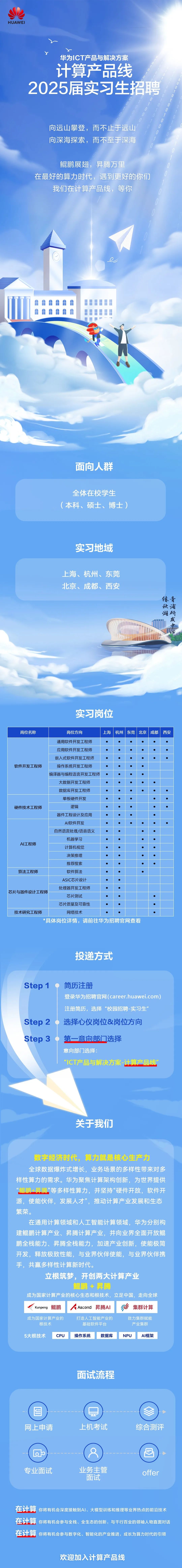 <p>HUAWEI</p>
<p>华为ICT产品与解决方案<br/>计算产品线</p>
<p>2025届实习生招聘</p>
<p>向远山攀登，而不止于远山<br/>向深海探索，而不至于深海</p>
<p>鲲鹏展翅，昇腾万里</p>
<p>在最好的算力时代，遇到更好的你们<br/>我们在计算产品线，等你</p>
<p>面向人群</p>
<p>全体在校学生<br/>(本科、硕士、博士)</p>
<p>实习地域</p>
<p>上海、杭州、东莞<br/>北京、成都、西安</p>
<p>发</p>
<p>秋湖</p>
<p>实习岗位</p>
<p>岗位名称</p>
<p>岗位方向</p>
<p>上海</p>
<p>杭州<br/>东莞<br/>北京</p>
<p>成都</p>
<p>通用软件开发工程师</p>
<p>应用软件开发工程师</p>
<p>嵌入式软件开发工程师</p>
<p>软件开发工程师</p>
<p>操作系统开发工程师</p>
<p>编译器与编程语言开发工程师</p>
<p>大数据开发工程师</p>
<p>数据库开发工程师</p>
<p>单板硬件开发</p>
<p>硬件技术工程师</p>
<p>逻辑</p>
<p>器件工程设计及应用</p>
<p>AI软件开发</p>
<p>自然语言处理/语音语义</p>
<p>机器学习</p>
<p>AI工程师</p>
<p>计算机视觉</p>
<p>决策推理</p>
<p>推荐搜索</p>
<p>算法工程师</p>
<p>软件算法</p>
<p>ASIC芯片设计</p>
<p>处理器开发工程师</p>
<p>芯片与器件设计工程师</p>
<p>芯片测试</p>
<p>芯片质量及可靠性</p>
<p>技术研究工程师</p>
<p>网络技术</p>
<p>*具体岗位详情，请前往华为招聘官网查看</p>
<p>西安</p>
<p>投递方式</p>
<p>Step 1</p>
<p>简历注册</p>
<p>登录华为招聘官网(career.huawei.com)</p>
<p>Step2</p>
<p>注册简历，选择“校园招聘-实习生”<br/>选择心仪岗位&岗位方向</p>
<p>Step 3</p>
<p>第一意向部门选择</p>
<p>意向部门选择:</p>
<p>“ICT产品与解决方案-计算产品线”</p>
<p>关于我们</p>
<p>数字经济时代，算力就是核心生产力</p>
<p>全球数据爆炸式增长，业务场景的多样性带来对多<br/>样性算力的需求。华为聚焦计算架构创新，为世界提供<br/>“鲲鹏+昇腾”等多样性算力，并坚持“硬件开放，软件开<br/>源，使能伙伴，发展人才”，推动计算产业发展和生态<br/>繁荣。</p>
<p>在通用计算领域和人工智能计算领域，华为分别构<br/>建鲲鹏计算产业、异腾计算产业，并向业界全面开放鲲<br/>鹏全栈能力、异腾全栈能力，加速产业创新，使能极简<br/>开发，释放极致性能，与业界伙伴使能，与业界伙伴携<br/>手，共赢多样性计算新时代。</p>
<p>立根筑梦，开创两大计算产业</p>
<p>鲲鹏 +昇腾</p>
<p>成为国家计算产业的核心生态和根技术，立足中国，走向全球<br/>Kunpeng<br/>鲲鹏</p>
<p>Ascend<br/>异腾AI</p>
<p> <br/>集群计算</p>
<p>成为国家计算产业的</p>
<p>打造人工智能产业的</p>
<p>致力集群赋能</p>
<p>根技术</p>
<p>基础软件平台</p>
<p>产业集群</p>
<p>5大根技术</p>
<p>CPU</p>
<p>操作系统</p>
<p>数据库</p>
<p>NPU</p>
<p>AI框架</p>
<p>面试流程</p>
<p>网上申请</p>
<p>上机考试</p>
<p>综合测评</p>
<p>2H<br/>专业面试</p>
<p>业务主管</p>
<p>面试</p>
<p>6</p>
<p>offer</p>
<p>在计算<br/>你将有机会深度接触到AI、大模型训练和推理等业界热点的前沿技术<br/>在计算<br/>你将有机会参与全栈、全生态的创新，与干行百业的领袖人物直面对话<br/>在计算<br/>你将有机会参与数字化、智能化的产业推进，成长为算力时代的引领</p>
<p>欢迎加入计算产品线</p>
