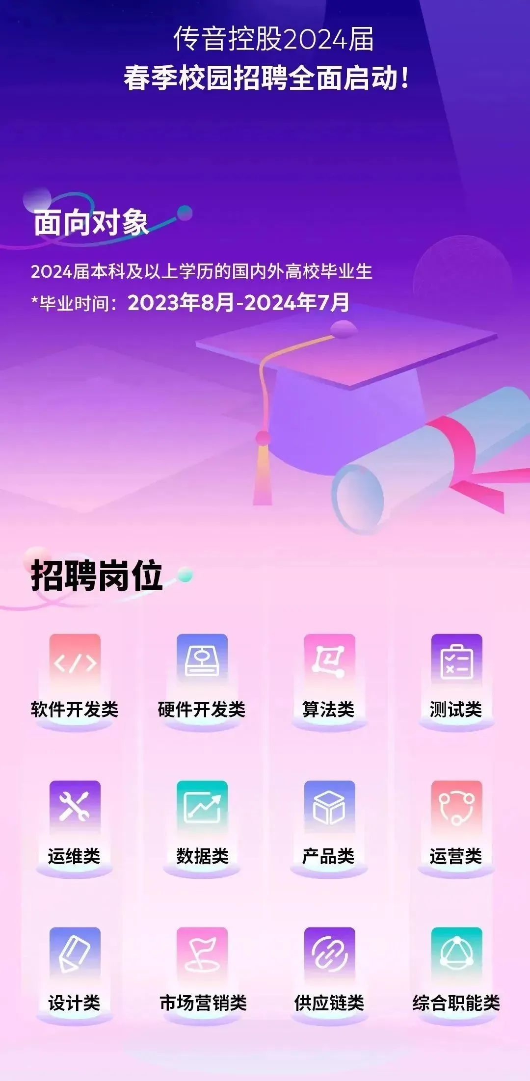 <p>传音控股2024届<br/>春季校园招聘全面启动!</p>
<p>面向对象</p>
<p>2024届本科及以上学历的国内外高校毕业生<br/>*毕业时间:2023年8月-2024年7月</p>
<p>招聘岗位</p>
<p>软件开发类</p>
<p>硬件开发类</p>
<p>算法类</p>
<p>测试类</p>
<p>运维类</p>
<p>数据类</p>
<p>产品类</p>
<p>运营类</p>
<p>设计类</p>
<p>市场营销类</p>
<p>供应链类</p>
<p>综合职能类</p>
