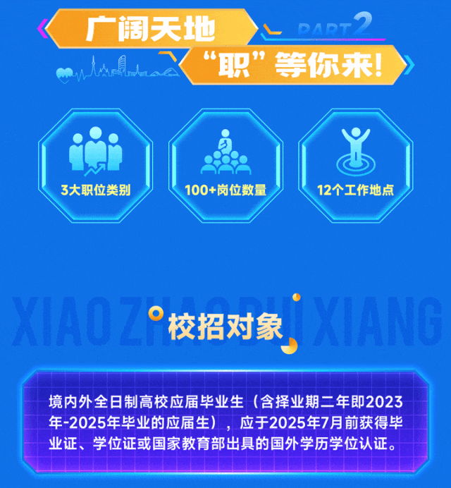 <p>广阔天地PART2</p>
<p>MhawAJual&ldquo;职&rdquo;等你来!</p>
<p>当</p>
<p>3大职位类别、 100+岗位数量12个工作地点</p>
<p>XIA 02校招对象XIANG</p>
<p>境内外全日制高校应届毕业生(含择业期二年即2023</p>
<p>年-2025年毕业的应届生),应于2025年7月前获得毕</p>
<p>业证、学位证或国家教育部出具的国外学历学位认证。</p>
