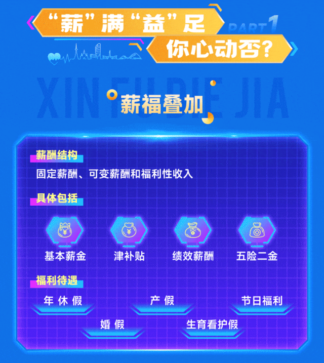 <p>,.\'.薪&rdquo;满&ldquo;益&rdquo;足。1</p>
<p>mMtaAn你心动否?</p>
<p>。薪福叠加</p>
<p>薪酬结构</p>
<p>固定薪酬、可变薪酬和福利性收入</p>
<p>具体包括</p>
<p>5品昌8</p>
<p>基本薪金津补贴绩效薪酬五险二金</p>
<p>福利待遇</p>
<p>年休假产假节日福利</p>
<p>婚假生育看护假</p>
