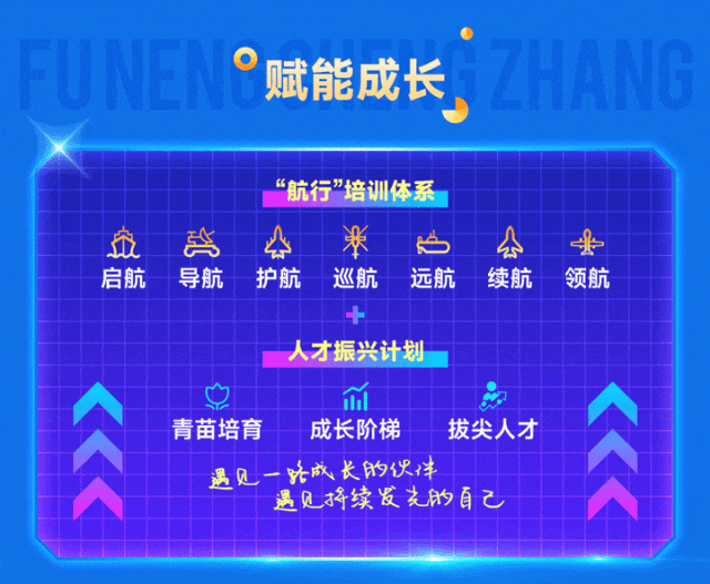 <p>0<br/>赋能成长</p>
<p>市</p>
<p>启航</p>
<p> </p>
<p>导航</p>
<p>&ldquo;航行&rdquo;培训体系<br/>米</p>
<p>点</p>
<p>护航</p>
<p>巡航</p>
<p>远航</p>
<p>续航</p>
<p>领航</p>
<p>人才振兴计划</p>
<p>M</p>
<p>青苗培育<br/>成长阶梯<br/>拔尖人才<br/>遇见一路成长的伙性</p>
<p>遇见持续发光的自己</p>
