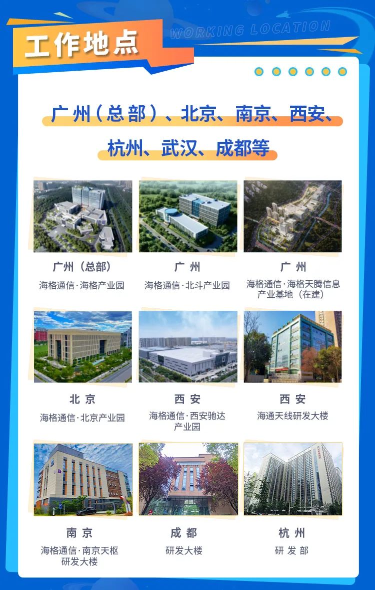 <p>.</p>
<p>w⑥RKN⑥ LOCATOM</p>
<p>工作地点</p>
<p>      </p>
<p>广州(总部)、北京、南京、西安、</p>
<p>杭州、武汉、成都等</p>
<p>北京西安西安</p>
<p>海格通信.北京产业园海格通信.西安驰达海通天线研发大楼</p>
<p>产业园</p>
<p>园</p>
<p>南京成都杭州</p>
<p>海格通信.南京天枢研发大楼研发部</p>
<p>研发大楼</p>

<table>
<tr><td>I傳上</td>
<td>C</td>
<td></td>
</tr>
<tr><td colspan="3">广州(总部) 广州 广州海格通信.海格产业园 海格通信.北斗产业园 海格通信海格天腾信息产业基地(在建)</td>
</tr>
<tr><td></td>
<td></td>
<td>目广</td>
</tr>
</table>
