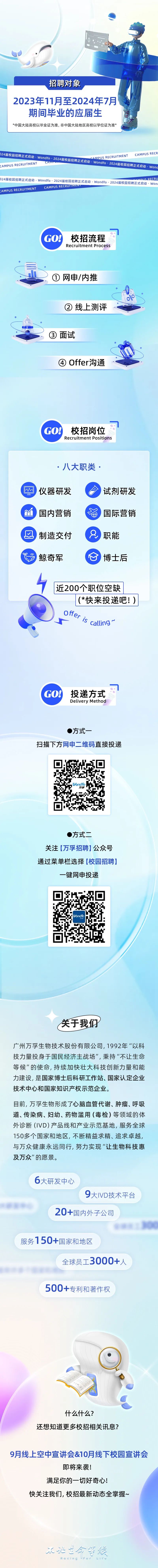 <p>招聘对象</p>
<p>2023年11月至2024年7月</p>
<p>期间毕业的应届生</p>
<p>*中国大陆高校以毕业证为准,非中国大陆地区高校以学位证为准*</p>
<p>CAMPUS RERUTMENT24厢校园招聘正式启动. wondfoCam2024屈校园招聘正式启启动: wondio 2024层校园招聘正式启动.AMPUS RERUTMENT CAMOUSRECER. Wona</p>
<p>24屈校园招聘正式启动、Woato 2024层校园招聘正式启动 Wondto. 2026攸园招聘正式启动wn</p>
<p>AMPUS RECRUITMENTCAMPUS RECRUIMEN</p>
<p>( GO!校招流程</p>
<p>Recruitment Process</p>
<p>亚</p>
<p>①网申/内推</p>
<p>oo</p>
<p>②线上测评</p>
<p>T</p>
<p>③面试</p>
<p>④Offer沟通</p>
<p>( GO!校招岗位</p>
<p>Recruitment Positions</p>
<p>.八大职类.</p>
<p>VVMh)仪器研发)试剂研发</p>
<p>国内营销西)国际营销</p>
<p>☐)制造交付8)职能</p>
<p>)鲸奇军)博士后</p>
<p>近200个职位空缺</p>
<p> (*快来投递吧!)</p>
<p>Off</p>
<p>厂iscalling</p>
<p>司</p>
<p>GO!投递方式</p>
<p>Delivery Method</p>
<p>(方式一</p>
<p>扫描下方网申二维码直接投递</p>
<p>Vondfo</p>
<p>(方式</p>
<p>关注[万孚招聘]公众号</p>
<p>通过菜单栏选择[校园招聘]</p>
<p>一键网申投递</p>
<p>\'lVondfo</p>
<p>关于我们</p>
<p>广州万孚生物技术股份有限公司,1992年“以科</p>
<p>技力量投身于国民经济主战场",秉持“不让生命</p>
<p>等候”的使命,持续加快壮大科技创新力量和能</p>
<p>力建设,是国家博士后科研工作站、国家认定企业</p>
<p>技术中心和国家知识产权示范企业。</p>
<p>目前,万孚生物形成了心脑血管代谢、肿瘤、呼吸</p>
<p>道、传染病、妇幼、药物滥用(毒检)等领域的体</p>
<p>外诊断(IVD)产品线和产业示范基地,服务全球</p>
<p>150多个国家和地区,不断精益求精、追求卓越,</p>
<p>与万众健康永远同行,努力实现“让生物科技惠</p>
<p>及万众”的愿景。</p>
<p>6大研发中心</p>
<p>9大IVD技术平台</p>
<p>20+国内外子公司</p>
<p>服务1 50+国家和地区</p>
<p>全球员工3000+人</p>
<p>500+专利和著作权</p>
<p> </p>
<p>什么什么?</p>
<p>还想知道更多校招相关讯息?</p>
<p>9月线上空中宣讲会&10月线下校园宣讲会</p>
<p>即将来袭!</p>
<p>满足你的一切好奇心!</p>
<p>快关注我们,校招最新动态全掌握~</p>
<p>认证艺命等候</p>
<p>Reclwg UFov LUve</p>
