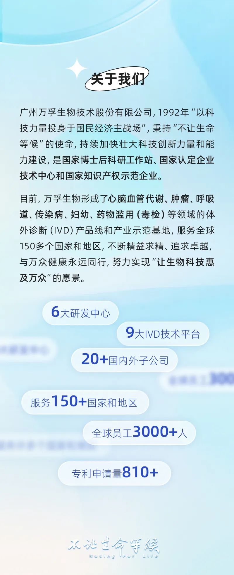 <p>关于我们</p>
<p>广州万孚生物技术股份有限公司,1992年“以科<br/>技力量投身于国民经济主战场”，秉持“不让生命<br/>等候"的使命,持续加快壮大科技创新力量和能<br/>力建设,是国家博士后科研工作站、国家认定企业<br/>技术中心和国家知识产权示范企业。</p>
<p>目前,万孚生物形成了心脑血管代谢、肿瘤、呼吸<br/>道、传染病、妇幼、药物滥用(毒检)等领域的体<br/>外诊断(IVD)产品线和产业示范基地，服务全球<br/>150多个国家和地区,不断精益求精、追求卓越，<br/>与万众健康永远同行,努力实现"让生物科技惠<br/>及万众"的愿景。</p>
<p>6大研发中心</p>
<p>9大IVD技术平台</p>
<p>20+国内外子公司</p>
<p>服务150+国家和地区</p>
<p>全球员工3000+人</p>
<p>专利申请量810+</p>
<p>认让世命等候<br/>RaCIwg VFo</p>
