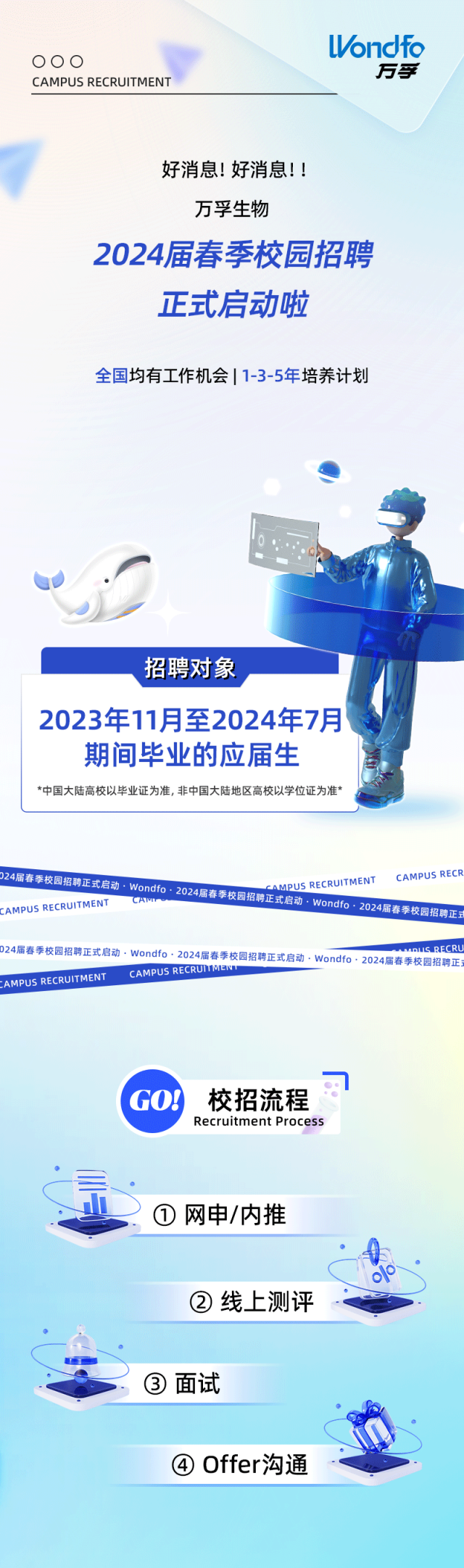 <p>Vondfo</p>
<p>000万孚</p>
<p>CAMPUS RECRUITMENT</p>
<p>好消息!好消息!!</p>
<p>万孚生物</p>
<p>2024届春季校园招聘</p>
<p>正式启动啦</p>
<p>全国均有工作机会| 1-3-5年培养计划</p>
<p>招聘对象</p>
<p>2023年11月至2024年7月</p>
<p>期间毕业的应届生</p>
<p>*中国大陆高校以毕业证为准,非中国大陆地区高校以学位证为准*</p>
<p>24居春季校园招聘正式启动. Wondfo.campusRECRIUITMENTCAMPUS RECR</p>
<p>CAMPUS RECRUITMENTCAMIC限</p>
<p>24层春季校园招聘正式启动, Wondlo 2春季校园招聘正式启动, Wondto: 2021鑫季校品指舞正nic RECRU</p>
<p>AMPUSRECRUITMENTCAMPUSRECRUMENI</p>
<p>GO?校招流程</p>
<p>Recruitment Process</p>
<p>正</p>
<p>①网申/内推</p>
<p>。\'</p>
<p>。</p>
<p>oP</p>
<p>②线上测评</p>
<p>0</p>
<p>。</p>
<p>③面试</p>
<p>。</p>
<p>C</p>
<p>④Offer沟通</p>
