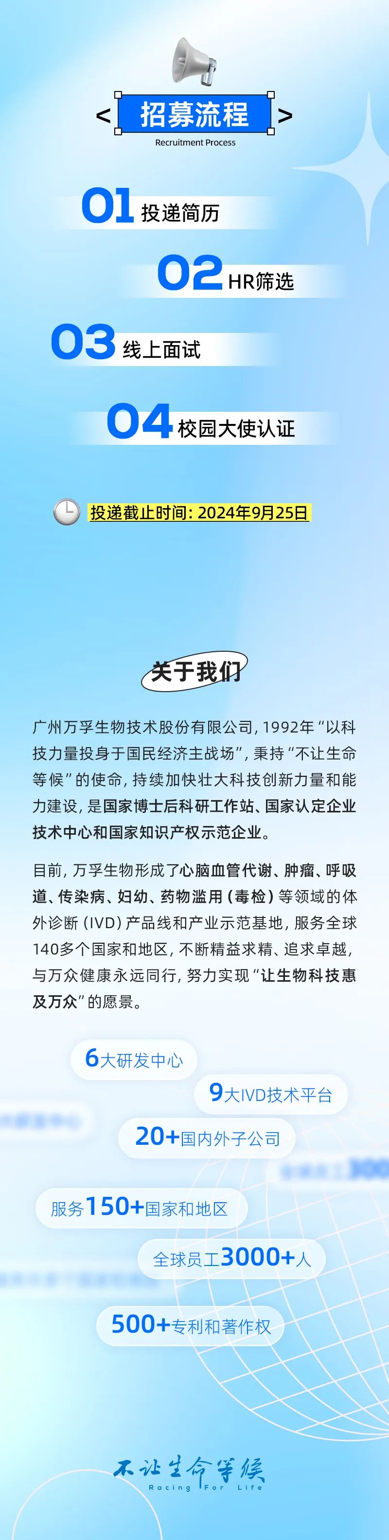 <p><</p>
<p>招募流程<br/>Recruitment Proces</p>
<p>></p>
<p>01投递简历</p>
<p>02HR筛选<br/>03线上面试</p>
<p>04校园大使认证</p>
<p>投递截止时间:2024年9月25日</p>
<p>关于我们</p>
<p>广州万孚生物技术股份有限公司,1992年“以科<br/>技力量投身于国民经济主战场”，秉持“不让生命<br/>等候”的使命,持续加快壮大科技创新力量和能<br/>力建设，是国家博士后科研工作站、国家认定企业<br/>技术中心和国家知识产权示范企业。</p>
<p>目前，万孚生物形成了心脑血管代谢、肿瘤、呼吸<br/>道、传染病、妇幼、药物滥用(毒检)等领域的体<br/>外诊断(IVD)产品线和产业示范基地，服务全球<br/>140多个国家和地区,不断精益求精、追求卓越，<br/>与万众健康永远同行,努力实现“让生物科技惠<br/>及万众"的愿景。</p>
<p>6大研发中心</p>
<p>9大IVD技术平台</p>
<p>20+国内外子公司</p>
<p>服务150+国家和地区</p>
<p>全球员工3000+人</p>
<p>500+专利和著作权</p>
<p>不让生命等候</p>
