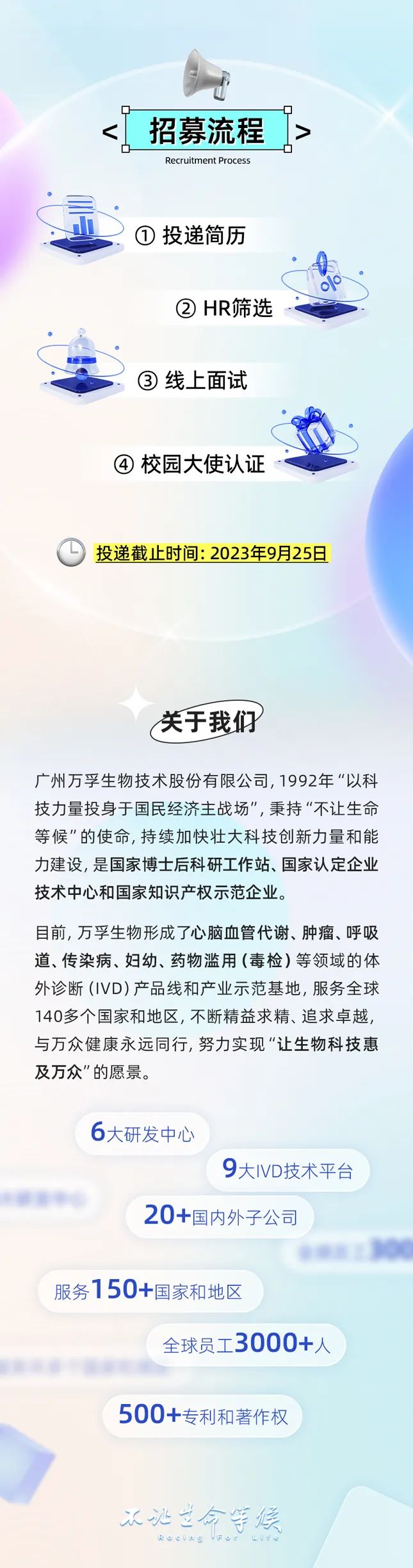 <p><</p>
<p>招募流程<br/>Recruitment Proces:</p>
<p>></p>
<p>①投递简历</p>
<p>②HR筛选<br/>③线上面试</p>
<p>④校园大使认证</p>
<p>投递截止时间:2023年9月25日</p>
<p>关于我们</p>
<p>广州万孚生物技术股份有限公司，1992年“以科<br/>技力量投身于国民经济主战场”,秉持“不让生命<br/>等候"的使命,持续加快壮大科技创新力量和能<br/>力建设,是国家博士后科研工作站、国家认定企业<br/>技术中心和国家知识产权示范企业。</p>
<p>目前,万孚生物形成了心脑血管代谢、肿瘤、呼吸<br/>道、传染病、妇幼、药物滥用(毒检)等领域的体<br/>外诊断(IVD)产品线和产业示范基地，服务全球<br/>140多个国家和地区,不断精益求精、追求卓越，<br/>与万众健康永远同行,努力实现“让生物科技惠<br/>及万众"的愿景。</p>
<p>6大研发中心</p>
<p>9大IVD技术平台</p>
<p>20+国内外子公司</p>
<p>服务150+国家和地区</p>
<p>全球员工3000+人</p>
<p>500+专利和著作权</p>
<p>认泌世命等候<br/>Recnag lF,</p>
