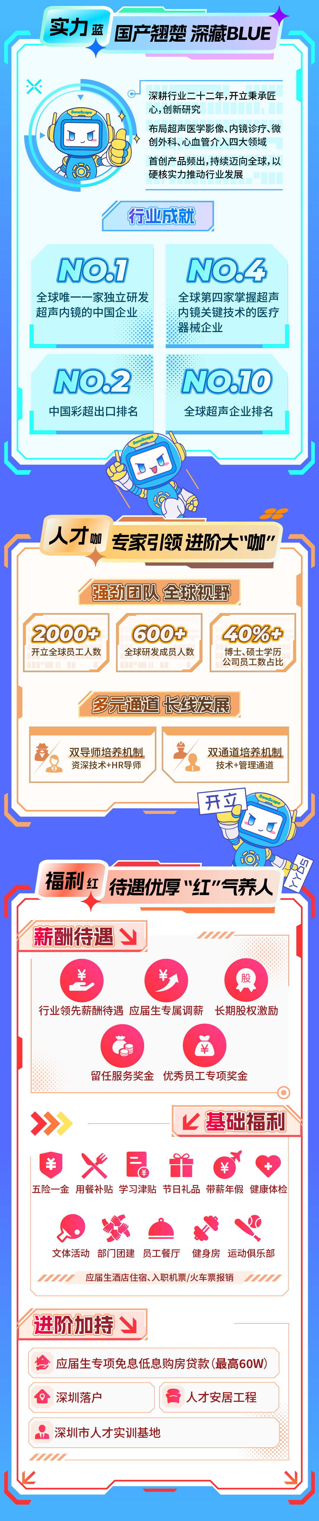 <p>实力蓝<br/>国产翘楚 深藏BLUE</p>
<p>次</p>
<p>深耕行业二十二年,开立秉承匠<br/>心，创新研究</p>
<p>布局超声医学影像、内镜诊疗、微<br/>创外科、心血管介入四大领域<br/>首创产品频出，持续迈向全球,以<br/>硬核实力推动行业发展</p>
<p>行业成就</p>
<p>N0.7</p>
<p>全球唯<br/>家独立研发<br/>超声内镜的中国企业</p>
<p>N04</p>
<p>全球第四家掌握超声<br/>内镜关键技术的医疗<br/>器械企业</p>
<p>N02<br/>中国彩超出口排名</p>
<p>N0.70<br/>全球超声企业排名</p>
<p>人才咖<br/>专家引领进阶大"咖”</p>
<p>强劲团队全球视野</p>
<p>2000+<br/>开立全球员工人数</p>
<p>600+<br/>全球研发成员人数</p>
<p>40%+</p>
<p>博士、硕士学历<br/>公司员工数占比</p>
<p>多元通道长线发展</p>
<p>双导师培养机制<br/>资深技术+HR导师</p>
<p>双通道培养机制<br/>技术+管理通道</p>
<p>开立</p>
<p>SonoSca</p>
<p>福利红</p>
<p>待遇优厚"红”气养人</p>
<p>薪酬待遇</p>
<p> </p>
<p>行业领先薪酬待遇 应届生专属调薪 长期股权激励</p>
<p>S</p>
<p>留任服务奖金优秀员工专项奖金</p>
<p>基础福利</p>
<p>X</p>
<p>二</p>
<p>￥</p>
<p>五险一金用餐补贴学习津贴节日礼品<br/>带薪年假健康体检</p>
<p>文体活动<br/>部门团建员工餐厅 健身房运动俱乐部</p>
<p>7777</p>
<p>应届生酒店住宿、入职机票/火车票报销</p>
<p>进阶加持</p>
<p> <br/>应届生专项免息低息购房贷款(最高60W)<br/>C</p>
<p>深圳落户</p>
<p>人才安居工程</p>
<p>深圳市人才实训基地</p>
