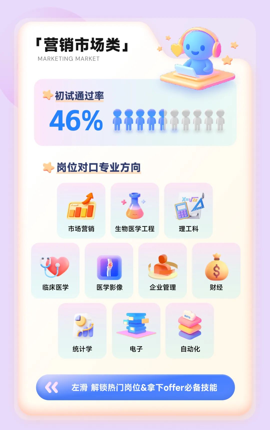 <p>2</p>
<p>「营销市场类J</p>
<p>MARKETING MARKET</p>
<p>初试通过率</p>
<p>46%正开不</p>
<p>4岗位对☐专业方向</p>
<p>+X=Uz</p>
<p>市场营销生物医学工程理工科</p>
<p>S</p>
<p>临床医学医学影像企业管理财经</p>
<p>AUTO</p>
<p>统计学电子自动化</p>
<p>《左滑解锁热门岗位&拿下offer必备技能</p>

