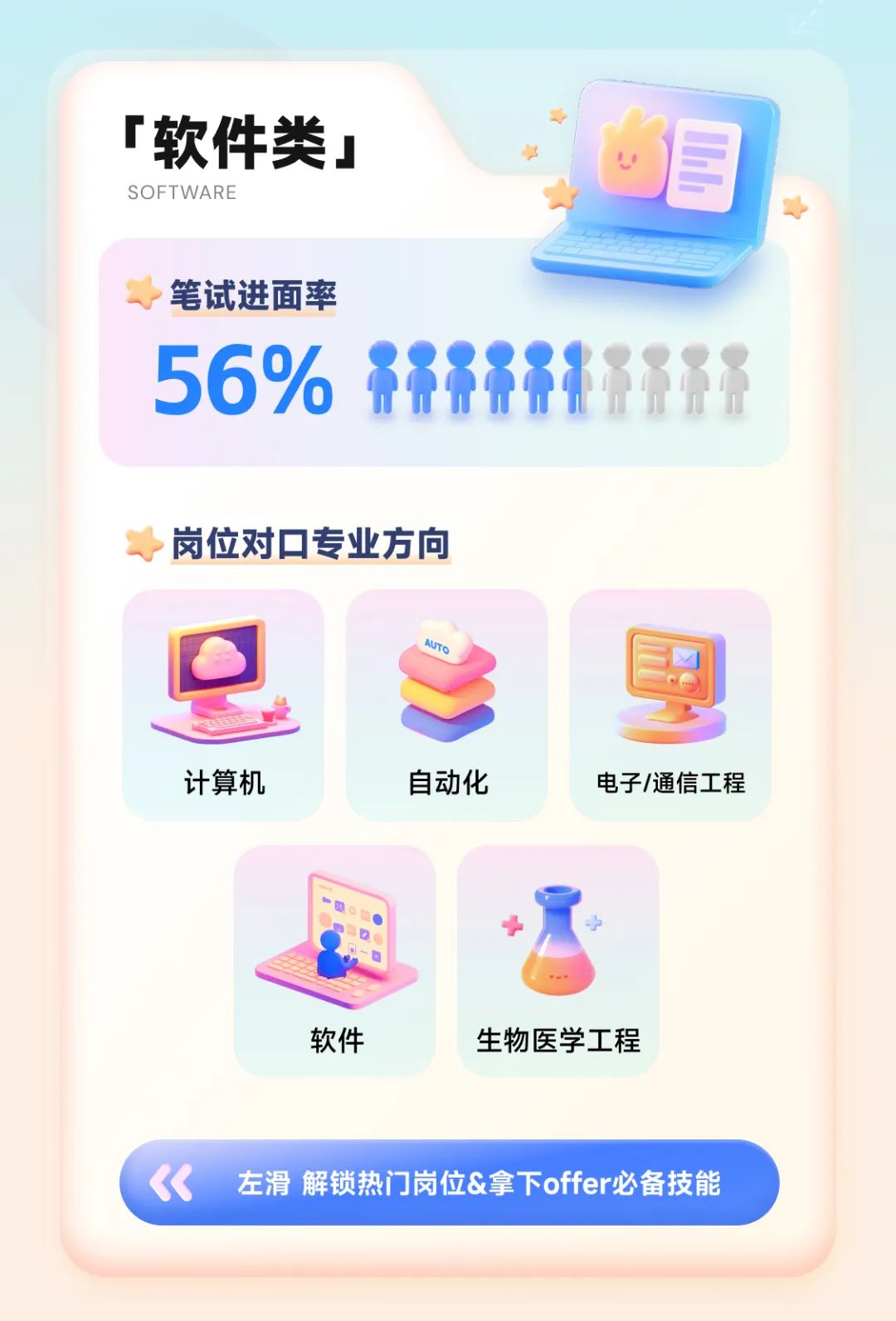 <p>r软件类s目.</p>
<p>SOFTWARE</p>
<p>笔试进面率</p>
<p>56%齐开正</p>
<p>岗位对☐专业方向</p>
<p>AUTO</p>
<p>☐</p>
<p>计算机自动化电子/通信工程</p>
<p>软件生物医学工程</p>
<p>《左滑解锁热门岗位&拿下offer必备技能</p>
