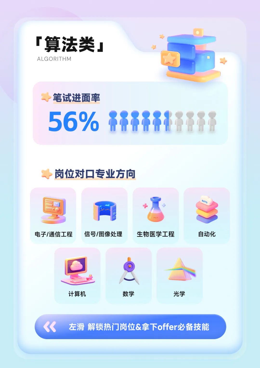 <p>.</p>
<p>「算法类」品</p>
<p>AL GORITHM</p>
<p>笔试进面率</p>
<p>56%开正开孔</p>
<p>ID 1</p>
<p>岗位对☐专业方向</p>
<p>网+</p>
<p>电子/通信工程信号/图像处理生物医学工程自动化</p>
<p>☐A</p>
<p>计算机数学光学</p>
<p>《左滑解锁热门岗位&拿下offer必备技能</p>
