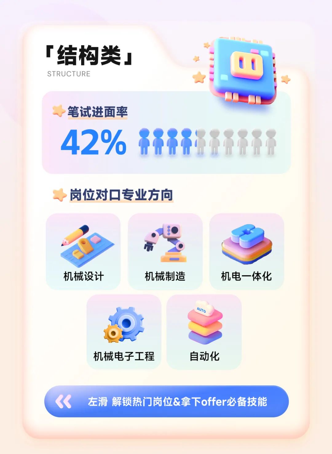 <p>r结构类」部</p>
<p>STRUCTURE四</p>
<p>笔试进面率</p>
<p>42%开不</p>
<p> </p>
<p>岗位对☐专业方向</p>
<p>机械设计机械制造机电一体化</p>
<p>AUTO</p>
<p>机械电子工程自动化</p>
<p>《左滑解锁热岗位&拿下offer必备技能</p>

