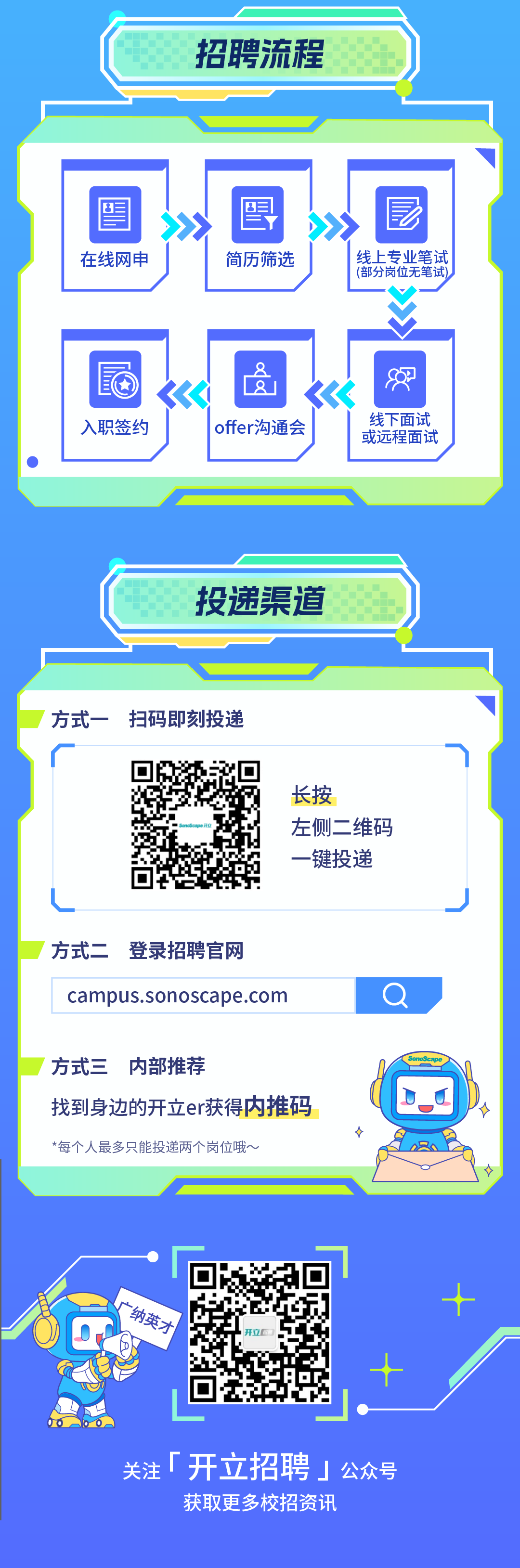 <p>招聘流程</p>
<p>在线网申</p>
<p> </p>
<p>简历筛选</p>
<p>线上专业笔试<br/>部分岗位无笔</p>
<p>入职签约</p>
<p>offer沟通会</p>
<p>线下面试<br/>或远程面试</p>
<p>投递渠道</p>
<p>方式一</p>
<p>扫码即刻投递</p>
<p>长按</p>
<p>左侧二维码<br/>一键投递</p>
<p>方式二</p>
<p>登录招聘官网</p>
<p>campus.sonoscape.com</p>
<p>方式三 内部推荐</p>
<p>找到身边的开立er获得内推码<br/>*每个人最多只能投递两个岗位哦~</p>
<p>纳英</p>
<p>关注「开立招聘」公众号<br/>获取更多校招资讯</p>
