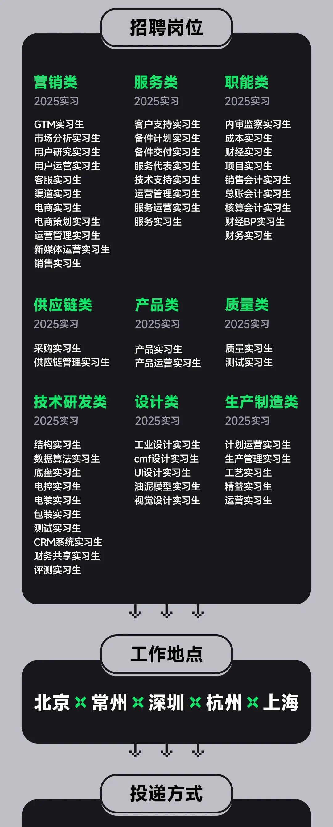 <p>招聘岗位</p>
<p>营销类<br/>2025实习</p>
<p>服务类<br/>2025实习</p>
<p>职能类<br/>2025实习</p>
<p>GTM实习生</p>
<p>市场分析实习生<br/>用户研究实习生<br/>用户运营实习生<br/>客服实习生</p>
<p>渠道实习生<br/>电商实习生</p>
<p>电商策划实习生<br/>运营管理实习生<br/>新媒体运营实习生<br/>销售实习生</p>
<p>客户支持实习生<br/>备件计划实习生<br/>备件交付实习生<br/>服务代表实习生<br/>技术支持实习生<br/>运营管理实习生<br/>服务运营实习生<br/>服务实习生</p>
<p>内审监察实习生<br/>成本实习生</p>
<p>财经实习生<br/>项目实习生</p>
<p>销售会计实习生<br/>总账会计实习生<br/>核算会计实习生<br/>财经BP实习生<br/>财务实习生</p>
<p>供应链类<br/>2025实习</p>
<p>产品类<br/>2025实习</p>
<p>质量类<br/>2025实习</p>
<p>采购实习生</p>
<p>供应链管理实习生</p>
<p>产品实习生<br/>产品运营实习生</p>
<p>质量实习生<br/>测试实习生</p>
<p>技术研发类<br/>2025实习</p>
<p>设计类<br/>2025实习</p>
<p>生产制造类<br/>2025实习</p>
<p>结构实习生</p>
<p>数据算法实习生<br/>底盘实习生</p>
<p>电控实习生<br/>电装实习生<br/>包装实习生<br/>测试实习生</p>
<p>CRM系统实习生<br/>财务共享实习生<br/>评测实习生</p>
<p>工业设计实习生<br/>cmf设计实习生<br/>UI设计实习生<br/>油泥模型实习生<br/>视觉设计实习生</p>
<p>计划运营实习生<br/>生产管理实习生<br/>工艺实习生</p>
<p>精益实习生<br/>运营实习生</p>
<p>工作地点</p>
<p>北京x常州x深圳x杭州x上海</p>
<p>投递方式</p>
