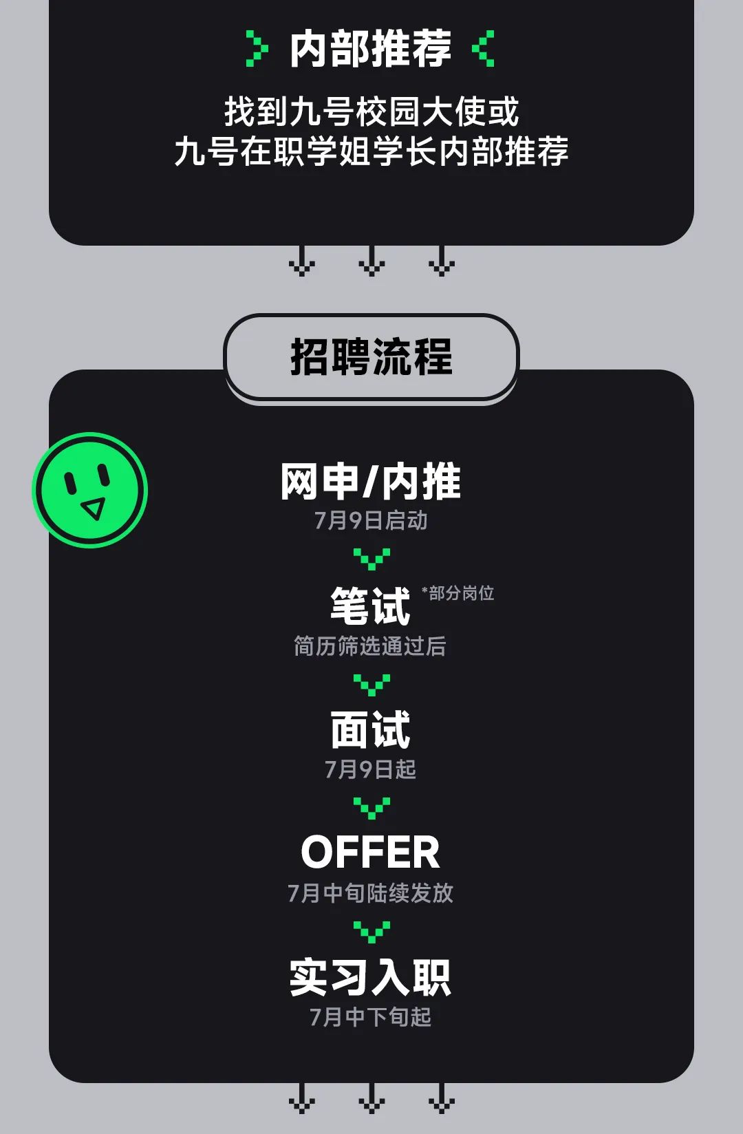 <p>内部推荐</p>
<p>找到九号校园大使或<br/>九号在职学姐学长内部推荐</p>
<p>招聘流程</p>
<p>网申/内推<br/>7月9日启动</p>
<p>笔试<br/>*部分岗位<br/>简历筛选通过后</p>
<p>面试</p>
<p>7月9日起</p>
<p>OFFER<br/>7月中旬陆续发放</p>
<p>实习入职<br/>7月中下旬起</p>
