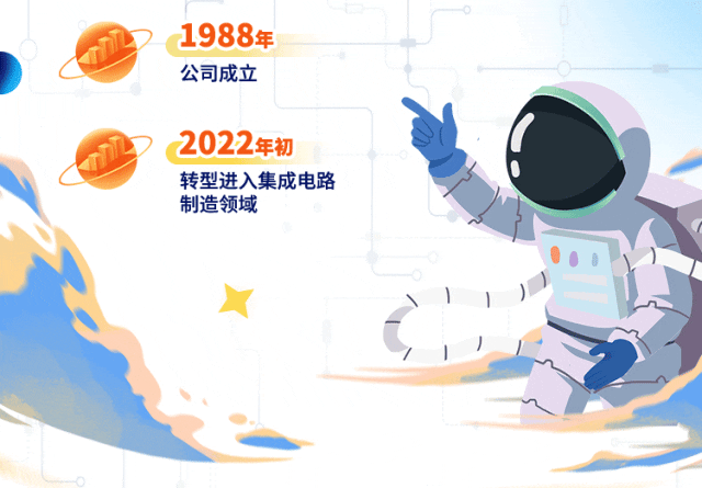 司二2于《2022年初生过和全电路