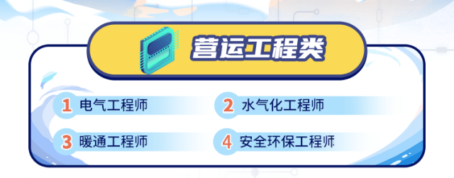 <p>营运工程类</p>
<p>1<br/>电气工程师<br/>3<br/>暖通工程师</p>
<p>2水气化工程师</p>
<p>安全环保工程师</p>
