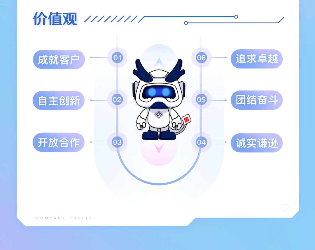 <p>价值观1/////OO</p>
<p>(成就客户0106(追求卓越</p>
<p>\'自主创新0205团结奋斗</p>
<p>(开放合作0:3C4(诚实谦逊</p>
<p>COMPANY PROFIL E</p>
