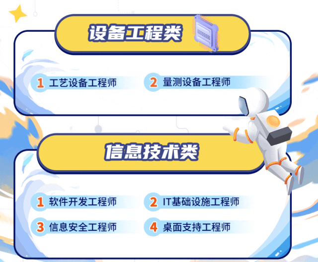 <p>设备工程类</p>
<p> </p>
<p>1<br/>工艺设备工程师</p>
<p>2量测设备工程师</p>
<p>信息技术类</p>
<p>软件开发工程师<br/>3信息安全工程师</p>
<p>2IT基础设施工程师</p>
<p>桌面支持工程师</p>
