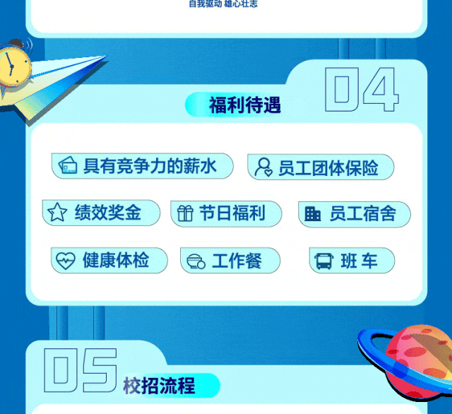 <p>D5</p>

<table>
<tr><td colspan="4">自我驱动雄心壮志</td>
</tr>
<tr><td colspan="3">G 福利待遇</td>
<td>04</td>
</tr>
<tr><td colspan="4"></td>
</tr>
<tr><td colspan="4">(合具有竞争力的薪水 品员工团体保险</td>
</tr>
<tr><td colspan="4"> 绩效奖金 (出节日福利 曲员工宿舍(四健康体检 e工作餐 ☐班车</td>
</tr>
<tr><td></td>
<td></td>
<td colspan="2">C校招流程</td>
</tr>
</table>
