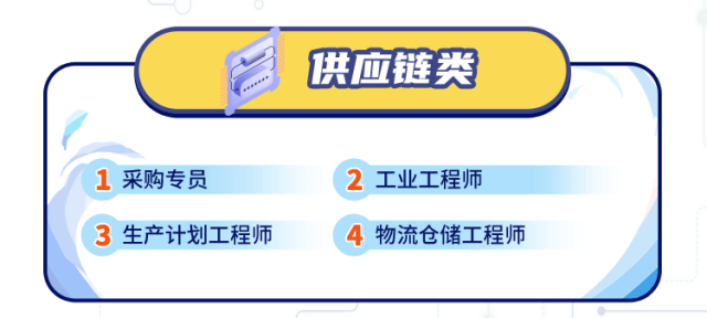 <p>供应链类</p>
<p>1采购专员</p>
<p>3<br/>生产计划工程师</p>
<p>2工业工程师</p>
<p>物流仓储工程师</p>

