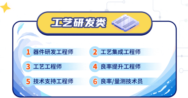 <p>工艺研发类</p>
<p>1器件研发工程师<br/>3 工艺工程师</p>
<p>5<br/>技术支持工程师</p>
<p>2<br/>工艺集成工程师</p>
<p>良率提升工程师<br/>6 良率/量测技术员</p>
