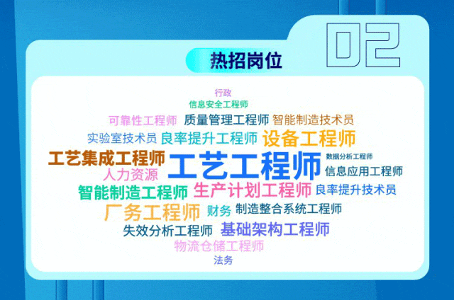 <p>热招岗位</p>
<p>可2</p>
<p>行政</p>
<p>信息安全工程师</p>
<p>可靠性工程师质量管理工程师 智能制造技术员<br/>实验室技术员良率提升工程师 设备工程师</p>
<p>数据分析工程师</p>
<p>工艺集成工程师<br/>工艺工程师<br/>人力资源<br/>信息应用工程师</p>
<p>智能制造工程师 生产计划工程师良率提升技术员<br/>厂务工程师 财务制造整合系统工程师</p>
<p>失效分析工程师基础架构工程师</p>
<p>物流仓储工程师</p>
<p>法务</p>
