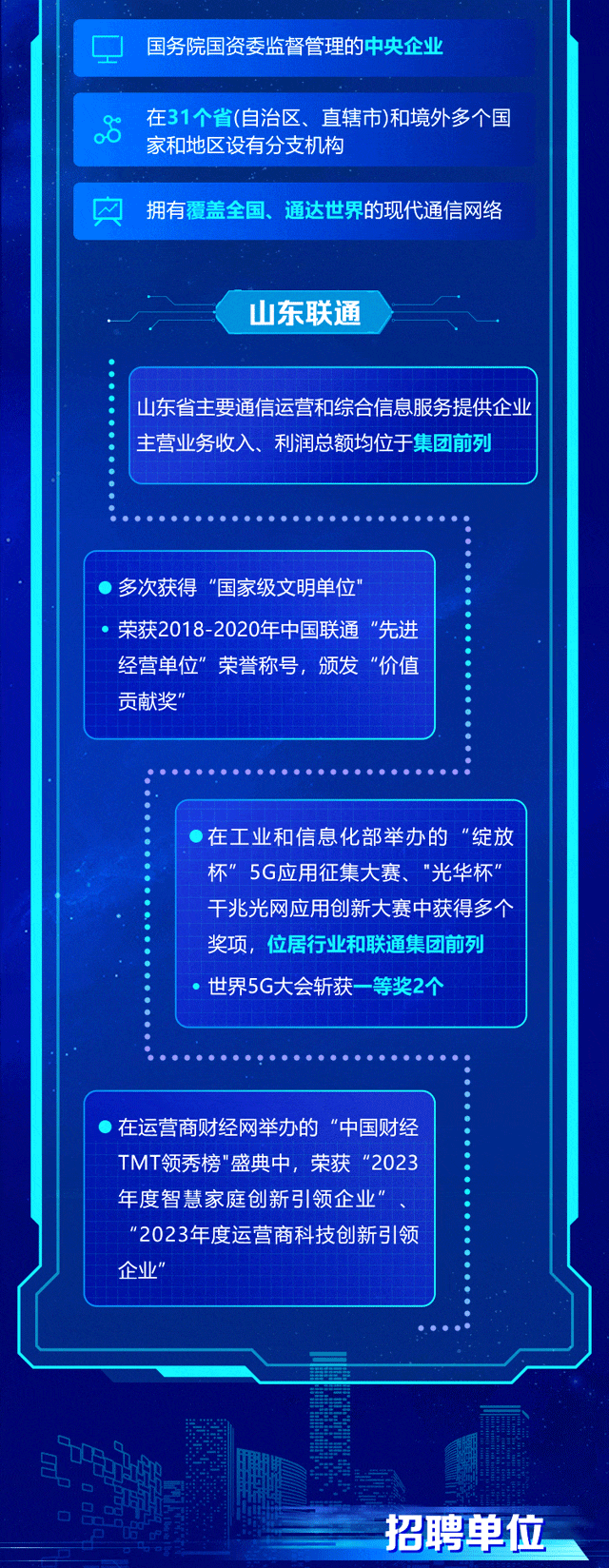 <p>国务院国资委监督管理的中央企业</p>
<p>.5在31个省(自治区、直辖市)和境外多个国</p>
<p>家和地区设有分支机构</p>
<p>央拥有覆盖全国、通达世界的现代通信网络</p>
<p>山东联通</p>
<p>山东省主要通信运营和综合信息服务提供企业</p>
<p>主营业务收入、利润总额均位于集团前列</p>
<p>)多次获得"国家级文明单位"</p>
<p>荣获2018-2020年中国联通 "先进</p>
<p>经营单位”荣誉称号,颁发"价值</p>
<p>贡献奖"</p>
<p>在工业和信息化部举办的"绽放</p>
<p>杯”5G应用征集大赛、"光华杯”</p>
<p>干兆光网应用创新大赛中获得多个</p>
<p>奖项,位居行业和联通集团前列</p>
<p>.世界5G大会斩获等奖2个</p>
<p> 在运营商财经网举办的"中国财经</p>
<p>TMT领秀榜"盛典中,荣获"2023</p>
<p>年度智慧家庭创新引领企业”、</p>
<p>2023年度运营商科技创新引领</p>
<p>企业”</p>
<p>招聘单位</p>
