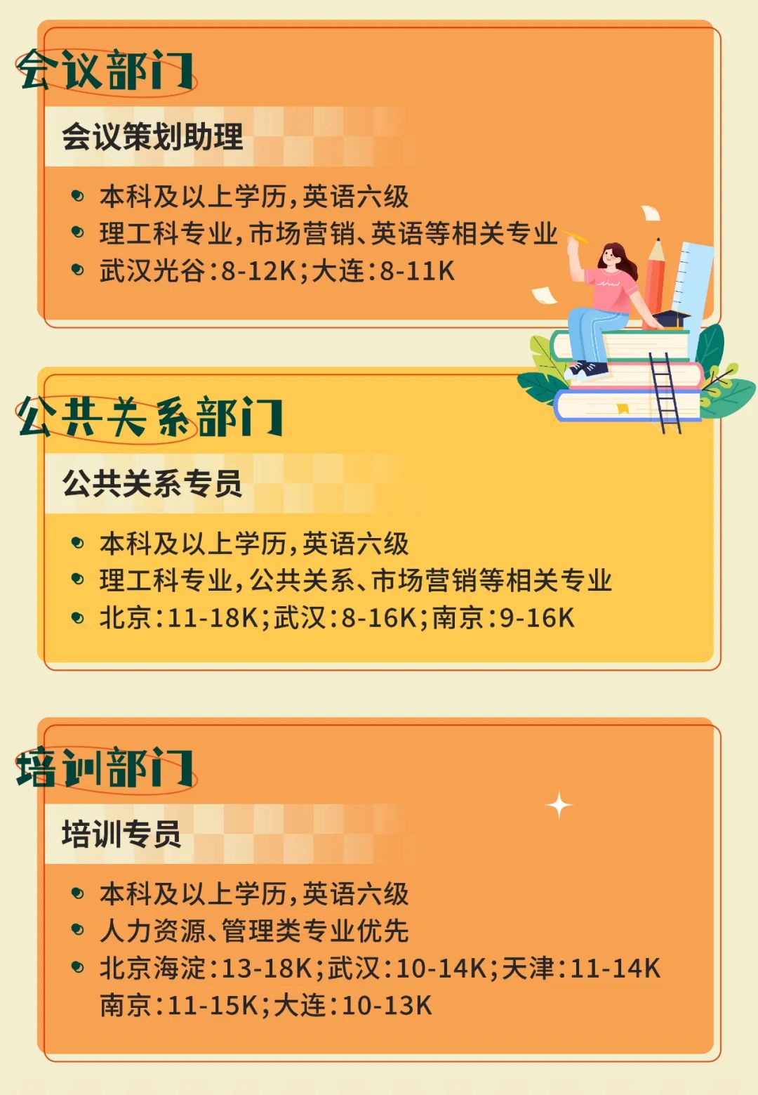 <p>会议部门</p>
<p>会议策划助理</p>
<p>本科及以.上学历,英语六级</p>
<p>理工科专业,市场营销、英语等相关专业</p>
<p>0武汉光谷:8-12K;大连:8-11K</p>
<p>公共关系部门</p>
<p>公共关系专员</p>
<p>。本科及以上学历,英语六级</p>
<p> 理工科专业,公共关系、市场营销等相关专业</p>
<p>。北京11-18K;武汉:8-16K;南京:9-16K</p>
<p>培训部门</p>
<p>培训专员</p>
<p>。本科及以上学历,英语六级</p>
<p>。人力资源、管理类专业优先</p>
<p>)北京海淀:13-18K;武汉:10-14K;天津:11-14K</p>
<p>南京:11-15K;大连:10-13K</p>
