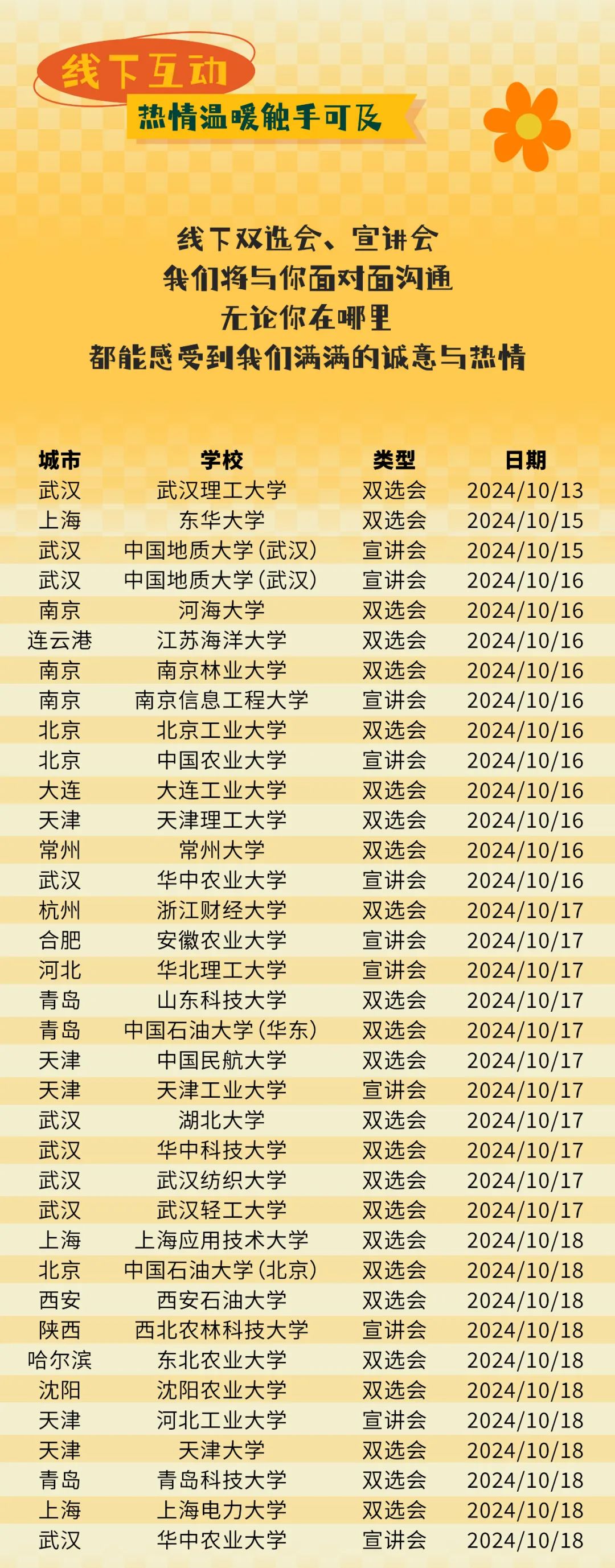 <p>线下互动</p>
<p>热情温暖触手可及</p>
<p>线下双选会、宣讲会<br/>我们将与你面对面沟通<br/>无论你在哪里</p>
<p>都能感受到我们满满的诚意与热情</p>
<p>城市</p>
<p>武汉</p>
<p>上海</p>
<p>武汉</p>
<p>武汉</p>
<p>南京</p>
<p>连云港</p>
<p>南京</p>
<p>南京</p>
<p>北京</p>
<p>北京</p>
<p>大连</p>
<p>天津</p>
<p>常州</p>
<p>武汉</p>
<p>杭州</p>
<p>合肥</p>
<p>河北</p>
<p>青岛</p>
<p>青岛</p>
<p>天津</p>
<p>天津</p>
<p>武汉</p>
<p>武汉</p>
<p>武汉</p>
<p>武汉</p>
<p>上海</p>
<p>北京</p>
<p>西安</p>
<p>陕西<br/>哈尔滨</p>
<p>沈阳</p>
<p>天津</p>
<p>天津</p>
<p>青岛</p>
<p>上海</p>
<p>武汉</p>
<p>学校</p>
<p>武汉理工大学<br/>东华大学</p>
<p>中国地质大学(武汉)<br/>中国地质大学(武汉)<br/>河海大学</p>
<p>江苏海洋大学<br/>南京林业大学<br/>南京信息工程大学<br/>北京工业大学<br/>中国农业大学<br/>大连工业大学<br/>天津理工大学<br/>常州大学<br/>华中农业大学<br/>浙江财经大学<br/>安徽农业大学<br/>华北理工大学<br/>山东科技大学<br/>中国石油大学(华东)</p>
<p>中国民航大学<br/>天津工业大学<br/>湖北大学<br/>华中科技大学<br/>武汉纺织大学<br/>武汉轻工大学<br/>上海应用技术大学<br/>中国石油大学(北京)</p>
<p>西安石油大学<br/>西北农林科技大学<br/>东北农业大学<br/>沈阳农业大学<br/>河北工业大学<br/>天津大学<br/>青岛科技大学<br/>上海电力大学<br/>华中农业大学</p>
<p>类型<br/>双选会<br/>双选会<br/>宣讲会</p>
<p>宣讲会</p>
<p>双选会<br/>双选会<br/>双选会<br/>宣讲会<br/>双选会<br/>宣讲会<br/>双选会<br/>双选会<br/>双选会</p>
<p>宣讲会<br/>双选会</p>
<p>宣讲会</p>
<p>宣讲会<br/>双选会<br/>双选会<br/>双选会</p>
<p>宣讲会</p>
<p>双选会<br/>双选会</p>
<p>双选会</p>
<p>双选会<br/>双选会<br/>双选会<br/>双选会<br/>宣讲会<br/>双选会<br/>双选会</p>
<p>宣讲会</p>
<p>双选会<br/>双选会<br/>双选会<br/>宣讲会</p>
<p>日期<br/>2024/10/13<br/>2024/10/15<br/>2024/10/15<br/>2024/10/16<br/>2024/10/16<br/>2024/10/16<br/>2024/10/16<br/>2024/10/16<br/>2024/10/16<br/>2024/10/16<br/>2024/10/16<br/>2024/10/16<br/>2024/10/16<br/>2024/10/16<br/>2024/10/17<br/>2024/10/17<br/>2024/10/17<br/>2024/10/17<br/>2024/10/17<br/>2024/10/17<br/>2024/10/17<br/>2024/10/17<br/>2024/10/17<br/>2024/10/17<br/>2024/10/17<br/>2024/10/18<br/>2024/10/18<br/>2024/10/18<br/>2024/10/18<br/>2024/10/18<br/>2024/10/18<br/>2024/10/18<br/>2024/10/18<br/>2024/10/18<br/>2024/10/18<br/>2024/10/18</p>
