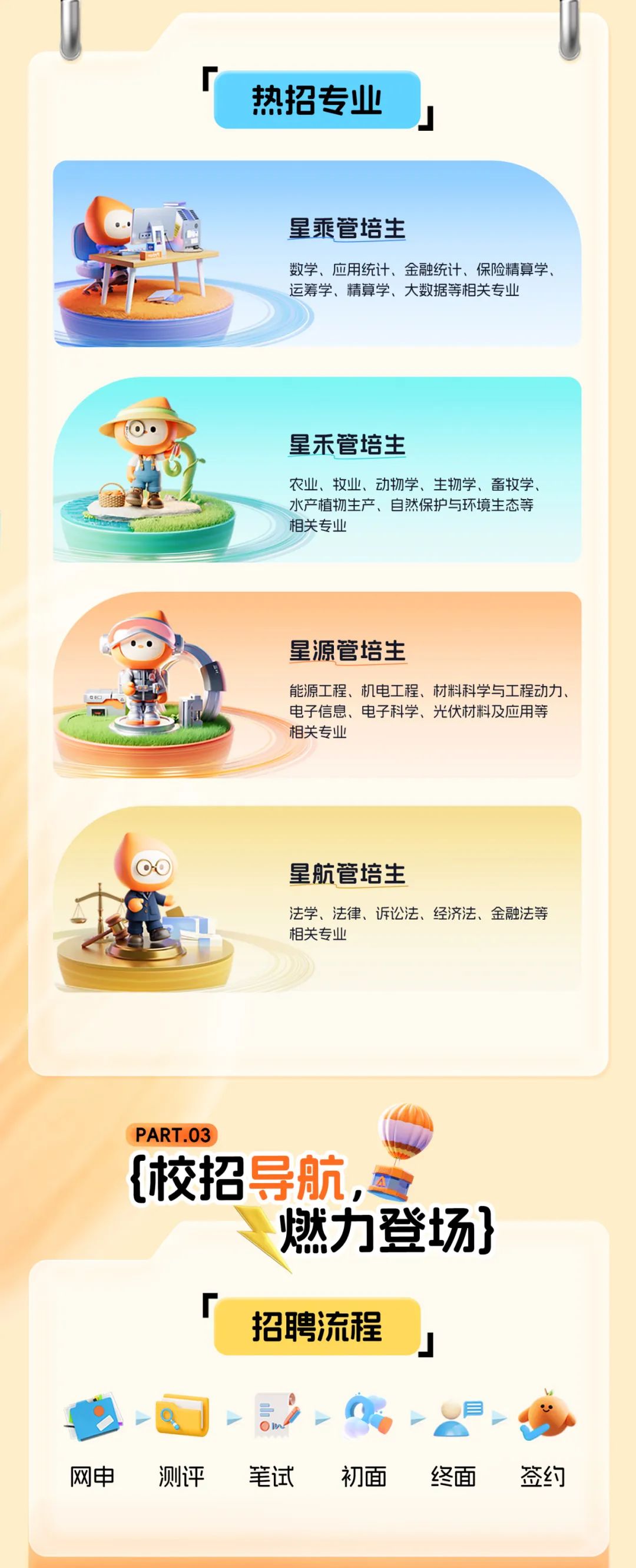 <p>热招专业</p>
<p>星乘管培生</p>
<p>数学、应用统计、金融统计、保险精算学，<br/>运筹学、精算学、大数据等相关专业</p>
<p>星禾管培生</p>
<p>农业、牧业、动物学、生物学、畜牧学<br/>水产植物生产、自然保护与环境生态等<br/>相关专业</p>
<p>星源管培生</p>
<p>能源工程、机电工程、材料科学与工程动力、<br/>电子信息、电子科学、光伏材料及应用等<br/>相关专业</p>
<p>星航管培生</p>
<p>法学、法律、诉讼法、经济法、金融法等<br/>相关专业</p>
<p>PART.03</p>
<p>{校招导航，<br/>燃力登场}</p>
<p>招聘流程</p>
<p>网申</p>
<p>测评</p>
<p>笔试</p>
<p>初面</p>
<p>终面</p>
<p>签约</p>
