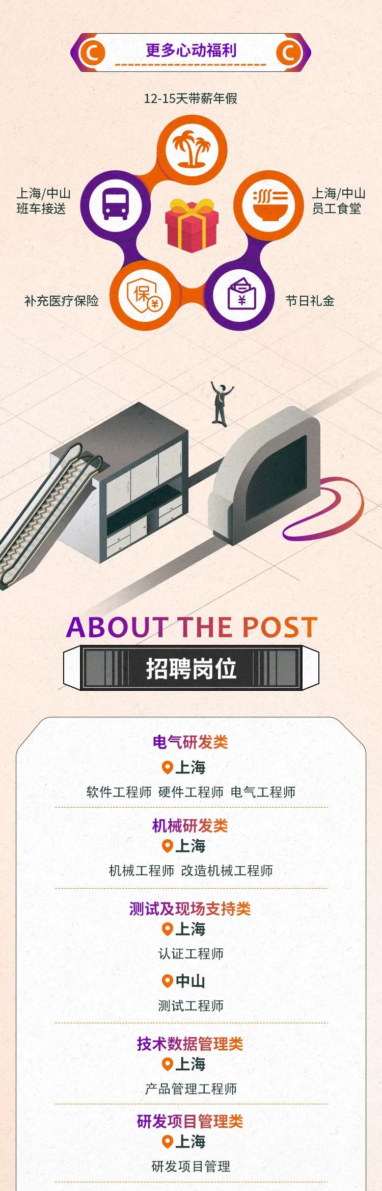 <p>更多心动福利</p>
<p>aan_a_samsa-</p>
<p>12-15天带薪年假</p>
<p>上海/中山:0= 上海/中山</p>
<p>班车接送Q员工食堂</p>
<p>补充医疗保险保¥节日礼金</p>
<p>Y</p>
<p>ABOUTTHE POST</p>
<p>招聘岗位</p>
<p>电气研发类</p>
<p> 上海</p>
<p>软件工程师硬件工程师电气工程师</p>
<p>机械研发类</p>
<p> 上海</p>
<p>机械工程师改造机械工程师</p>
<p>测试及现场支持类</p>
<p> 上海</p>
<p>认证工程师</p>
<p> 中山</p>
<p>测试工程师</p>
<p>技术数据管理类</p>
<p> 上海</p>
<p>产品管理工程师</p>
<p>研发项目管理类</p>
<p> . 上海</p>
<p>研发项目管理</p>
