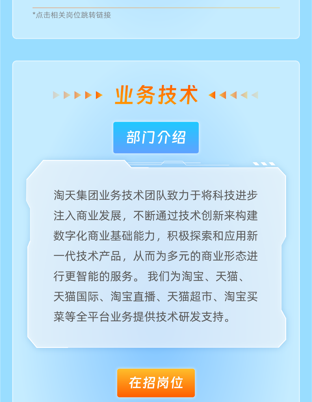 <p>*点击相关岗位跳转链接</p>
<p>业务技术<br/>部门介绍</p>
<p>淘天集团业务技术团队致力于将科技进步<br/>注入商业发展，不断通过技术创新来构建<br/>数字化商业基础能力，积极探索和应用新<br/>一代技术产品，从而为多元的商业形态进<br/>行更智能的服务。我们为淘宝、天猫、<br/>天猫国际、淘宝直播、天猫超市、淘宝买<br/>菜等全平台业务提供技术研发支持。</p>
<p>在招岗位</p>

