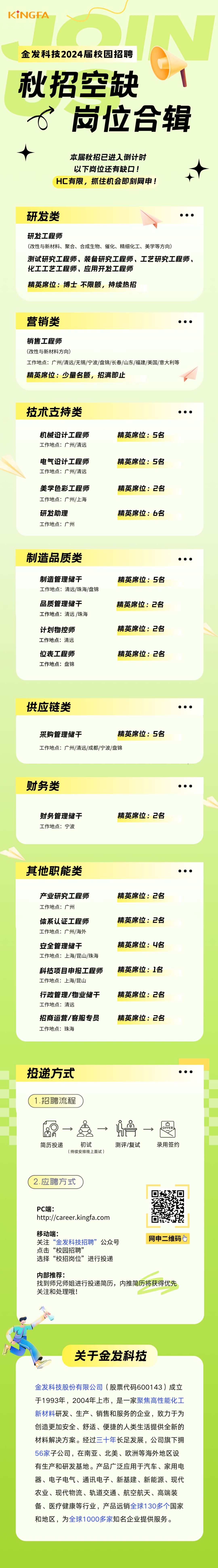 <p>KtNGFA</p>
<p>金发科技2024届校园招聘</p>
<p>秋招空缺</p>
<p>崗位合辑</p>
<p>本届秋招已进入倒计时<br/>以下岗位还有缺口!</p>
<p>HC有限，抓住机会即刻网申!</p>
<p>研发类</p>
<p>研发工程师</p>
<p>(改性与新材料、聚合、合成生物、催化、精细化工、美学等方向)</p>
<p>测试研究工程师、装备研究工程师、工艺研究工程师、<br/>化工工艺工程师、应用开发工程师</p>
<p>精英席位:博士不限额，持续热招</p>
<p>营销类</p>
<p>销售工程师</p>
<p>(改性与新材料方向)</p>
<p>工作地点:广州/清远/无锡/宁波/盘锦/长春/山东/福建/美国/意大利等<br/>精英席位:少量名额，招满即止</p>
<p>技术支持类</p>
<p>机械设计工程师<br/>工作地点:广州/清远</p>
<p>精英席位:5名</p>
<p>电气设计工程师<br/>工作地点:广州/清远</p>
<p>精英席位:5名</p>
<p>美学色彩工程师<br/>工作地点:广州/上海<br/>研发助理</p>
<p>工作地点:广州</p>
<p>精英席位:2名<br/>精英席位:6名</p>
<p>制造品质类</p>
<p>制造管理储干</p>
<p>工作地点:清远/珠海/盘锦<br/>品质管理储干</p>
<p>工作地点:清远/珠海</p>
<p>精英席位:5名<br/>精英席位:2名</p>
<p>计划物控师<br/>工作地点:清远<br/>仪表工程师<br/>工作地点:盘锦</p>
<p>精英席位:2名<br/>精英席位:2名</p>
<p>供应链类</p>
<p>采购管理储干</p>
<p>精英席位:5名</p>
<p>工作地点:广州/清远/成都/宁波/盘锦</p>
<p>财务类</p>
<p>财务管理储干<br/>工作地点:宁波</p>
<p>精英席位:2名</p>
<p>其他职能类</p>
<p>..</p>
<p>产业研究工程师<br/>工作地点:广州</p>
<p>体系认证工程师<br/>工作地点:广州/海外<br/>安全管理储干</p>
<p>工作地点:上海/昆山/珠海</p>
<p>科技项目申报工程师<br/>工作地点:上海/昆山</p>
<p>行政管理/物业储干<br/>工作地点:清远</p>
<p>招商运营/客服专员<br/>工作地点:珠海</p>
<p>精英席位:2名<br/>精英席位:2名<br/>精英席位:4名<br/>精英席位:1名<br/>精英席位:2名<br/>精英席位:2名</p>
<p>投递方式<br/>1.招聘流程</p>
<p> <br/>简历投递</p>
<p>初试</p>
<p>(持续安排线上面试</p>
<p>测评/复试</p>
<p>6550<br/>录用签约</p>
<p>2.应聘方式</p>
<p>PC端:</p>
<p>http://career.kingfa.com</p>
<p>移动端:</p>
<p>关注“金发科技招聘”<br/>公众号<br/>点击“校园招聘”</p>
<p>选择“校招岗位”进行投递</p>
<p>网申二维码<br/>h</p>
<p>内部推荐:</p>
<p>找到师兄师姐进行投递简历，内推简历将获得优先<br/>关注和处理哦!</p>
<p>关于金发科技</p>
<p>金发科技股份有限公司(股票代码600143)成立<br/>于1993年，2004年上市，是一家聚焦高性能化工<br/>新材料研发、生产、销售和服务的企业，致力于为<br/>创造更加安全、舒适、便捷的人类生活提供全新的<br/>材料解决方案。经过三十年长足发展，公司旗下拥<br/>56家子公司，在南亚、北美、欧洲等海外地区设<br/>有生产和研发基地。产品广泛应用于汽车、家用电<br/>器、电子电气、通讯电子、新基建、新能源、现代<br/>农业、现代物流、轨道交通、航空航天、高端装<br/>备、医疗健康等行业，产品远销全球130多个国家<br/>和地区，为全球1000多家知名企业提供服务。</p>
