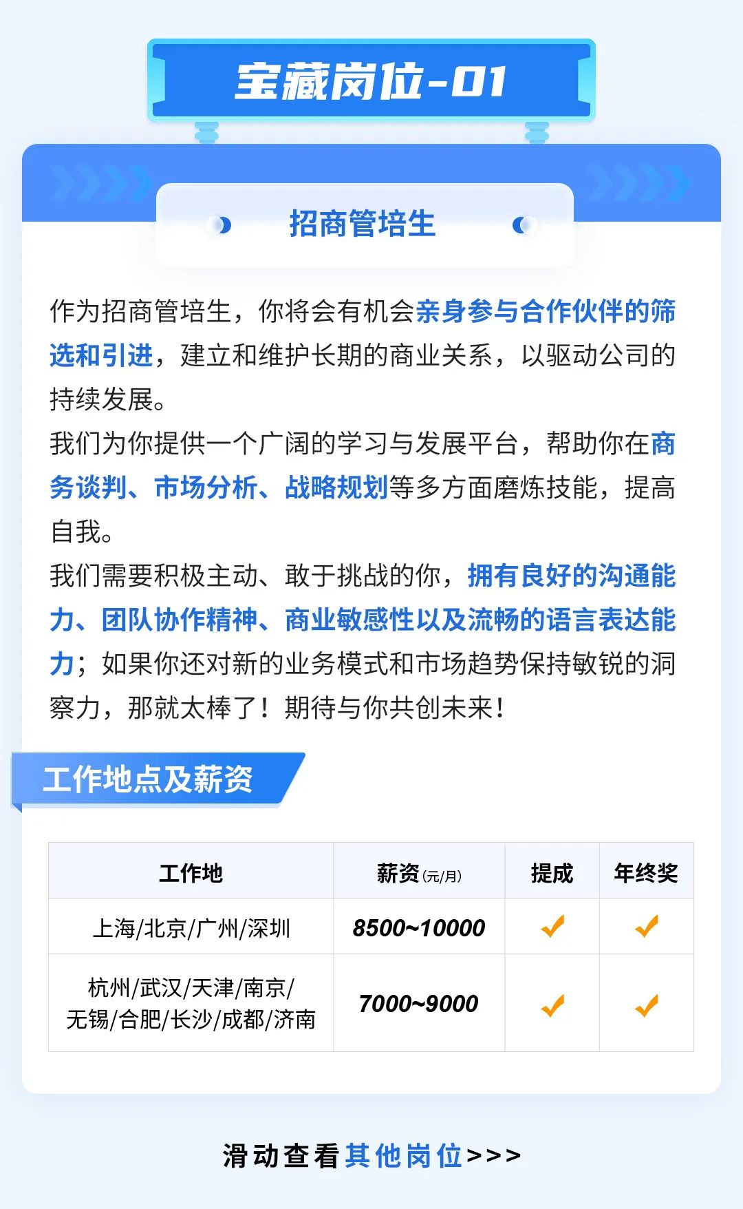 <p>宝藏岗位-01</p>
<p>招商管培生</p>
<p>作为招商管培生，你将会有机会亲身参与合作伙伴的筛<br/>选和引进，建立和维护长期的商业关系，以驱动公司的<br/>持续发展。</p>
<p>我们为你提供一个广阔的学习与发展平台，帮助你在商<br/>务谈判、市场分析、战略规划等多方面磨炼技能，提高<br/>自我。</p>
<p>我们需要积极主动、敢于挑战的你，拥有良好的沟通能<br/>力、团队协作精神、商业敏感性以及流畅的语言表达能<br/>力;如果你还对新的业务模式和市场趋势保持敏锐的洞<br/>察力，那就太棒了!期待与你共创未来!</p>
<p>工作地点及薪资</p>
<p>工作地</p>
<p>上海/北京/广州/深圳</p>
<p>杭州/武汉/天津/南京/<br/>无锡/合肥/长沙/成都/济南</p>
<p>薪资(元/月)<br/>8500~10000</p>
<p>7000~9000</p>
<p>提成</p>
<p>年终奖</p>
<p>滑动查看其他岗位>>></p>
