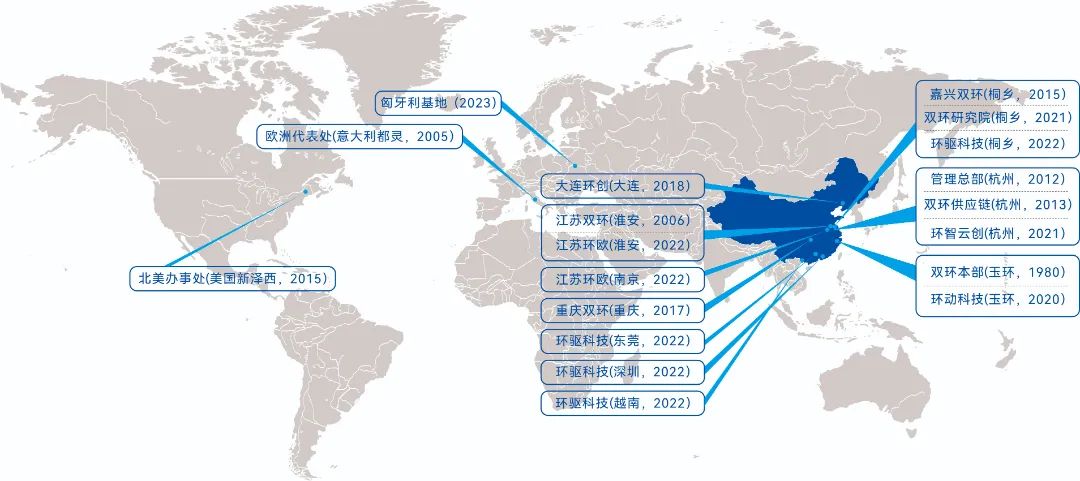 
<table>
<tr><td colspan="3">s</td>
<td>嘉兴双环(桐乡,2015)</td>
</tr>
<tr><td colspan="3"></td>
<td>双环研究院(桐乡, 2021)环驱科技(桐乡,2022)</td>
</tr>
<tr><td>大连环创(大连,2018)</td>
<td colspan="2">一  </td>
<td>管理总部(杭州,2012)</td>
</tr>
<tr><td rowspan="2">江苏双环(淮安,2006)江苏环欧(淮安,2022)</td>
<td colspan="2"></td>
<td>双环供应链(杭州, 2013)</td>
</tr>
<tr><td colspan="2"></td>
<td>环智云创(杭州,2021)</td>
</tr>
<tr><td>江苏环欧(南京, 2022)</td>
<td colspan="2"></td>
<td>双环本部(玉环,1980)环动科技(玉环,2020)</td>
</tr>
<tr><td>重庆双环(重庆,2017)</td>
<td colspan="3">n</td>
</tr>
<tr><td></td>
<td colspan="3"></td>
</tr>
<tr><td>环驱科技(东莞,2022)</td>
<td></td>
<td colspan="2">, 大 上</td>
</tr>
<tr><td></td>
<td colspan="3"></td>
</tr>
<tr><td>环驱科技(深圳,2022)</td>
<td colspan="3">,</td>
</tr>
<tr><td>环驱科技(越南,2022)</td>
<td colspan="3"></td>
</tr>
</table>
